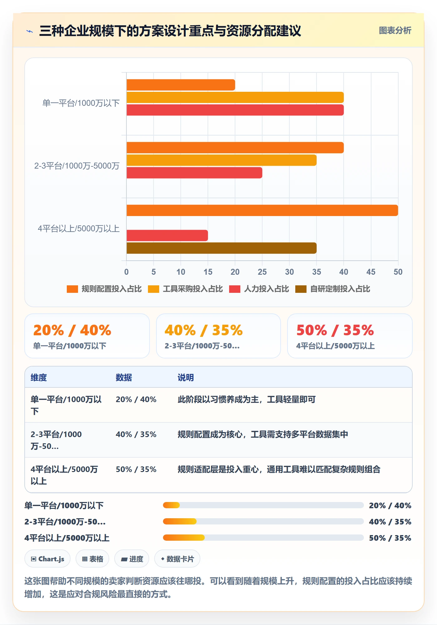 跨境电商一站式服务方案设计：选品采购场景的平台规则怎么做