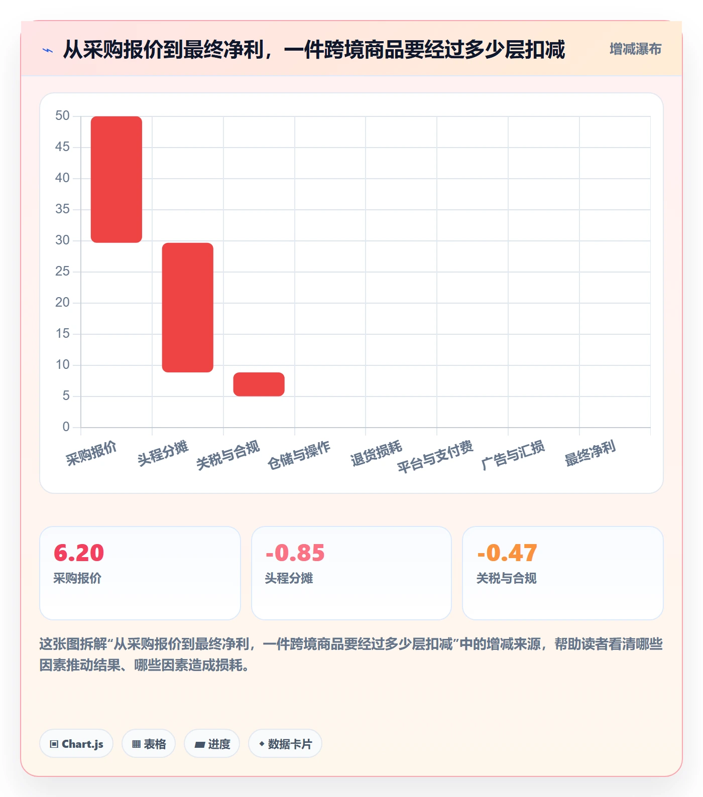 erp跨境电商基础课：采购补货相关的定价策略一次讲透