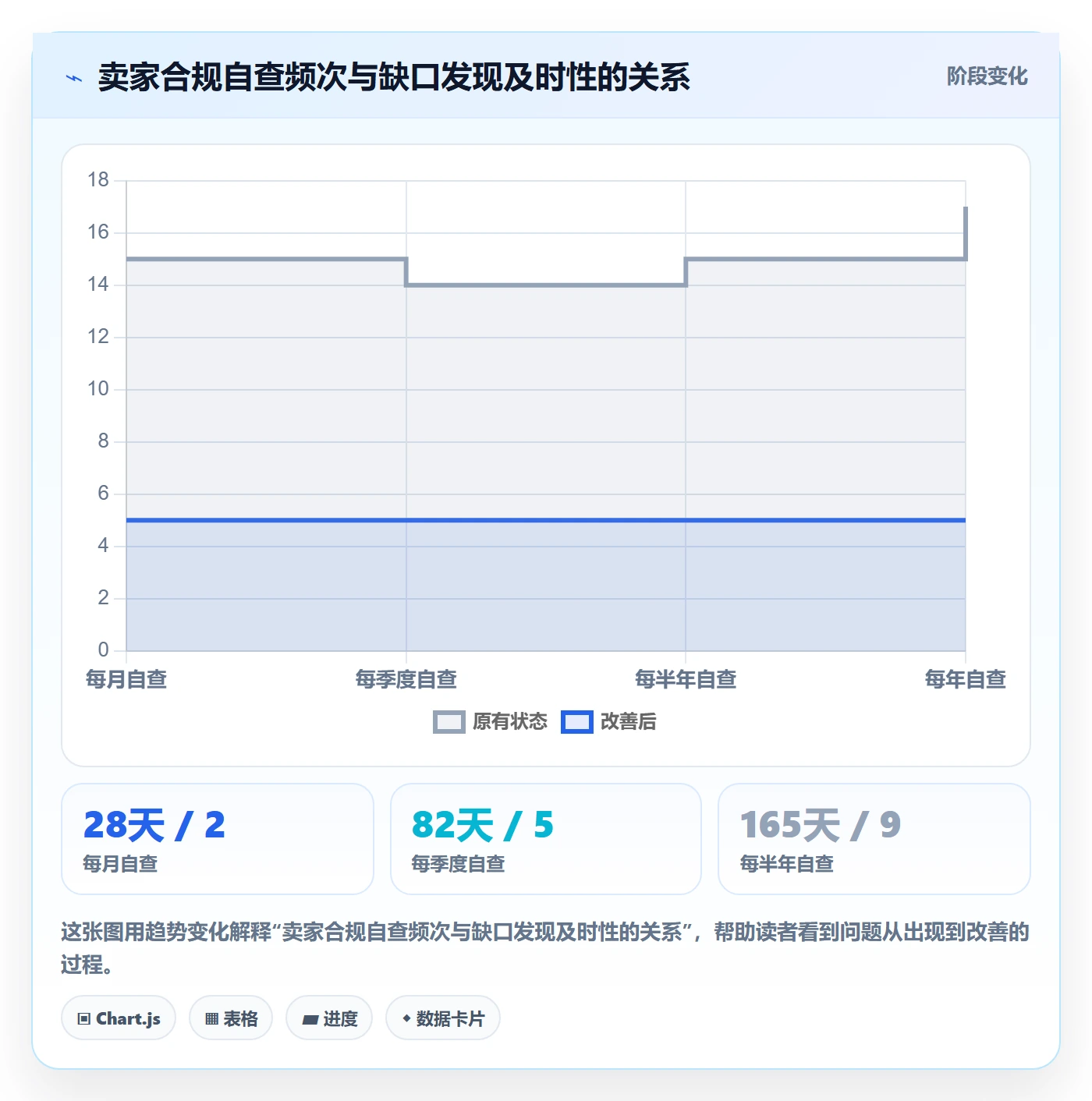 跨境电商一站式服务数据方法：用公司注册支撑合规管理判断