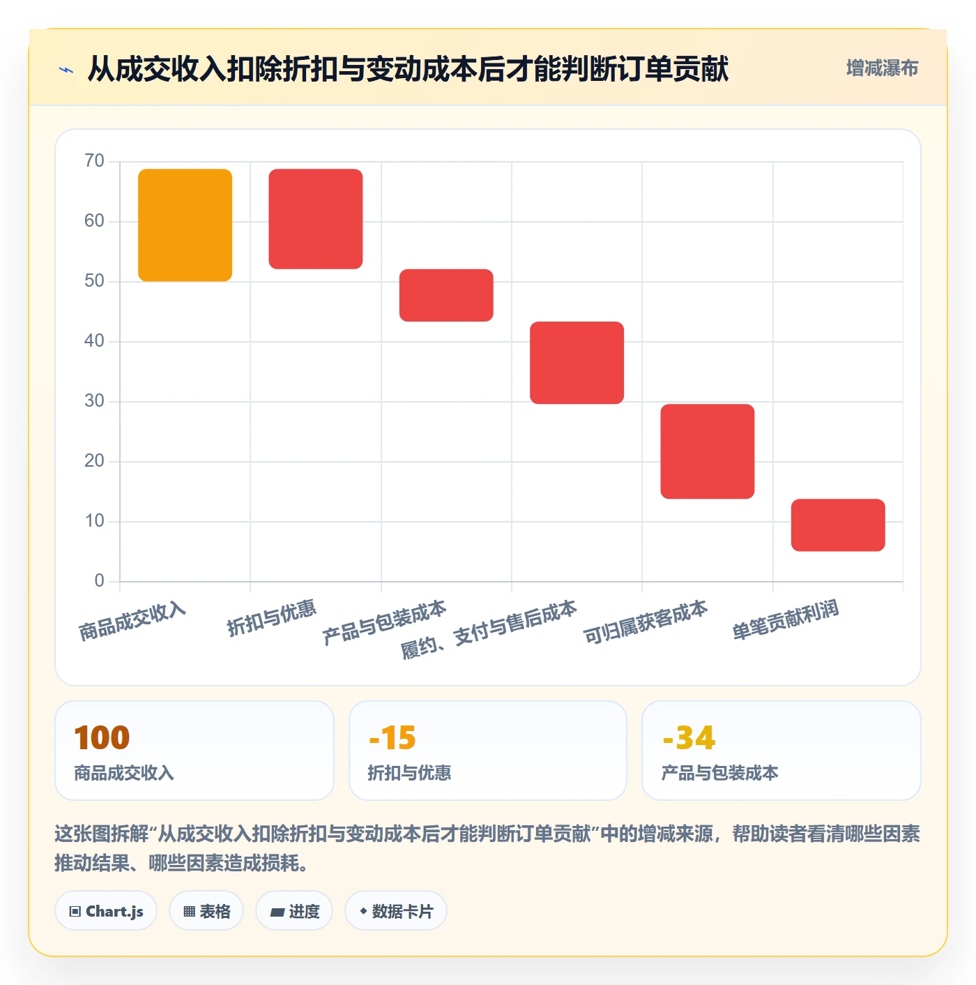 跨境电商实战复盘：从品牌增长验证落地案例效果