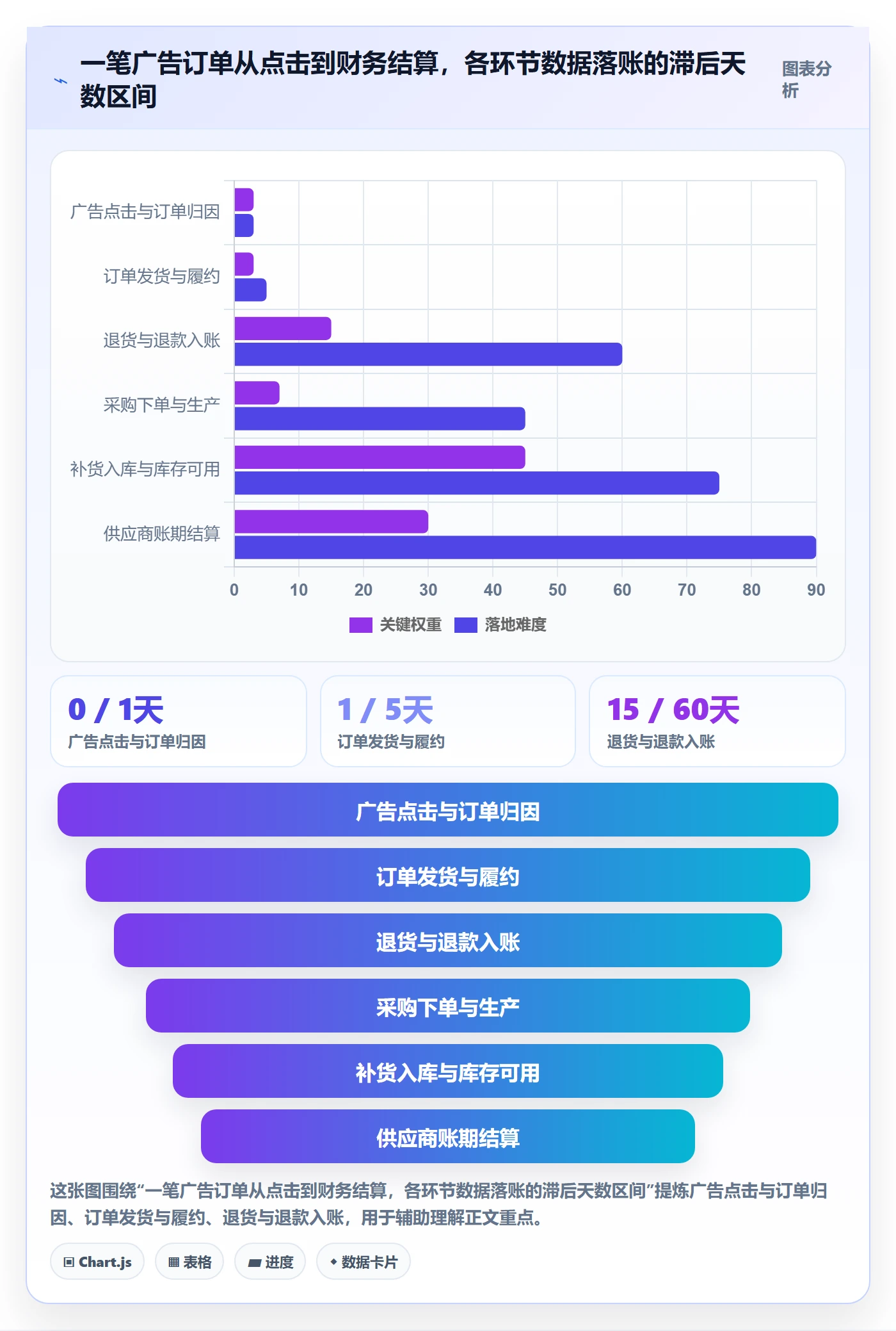 erp跨境电商检查方法:通过采购补货评估广告投放质量