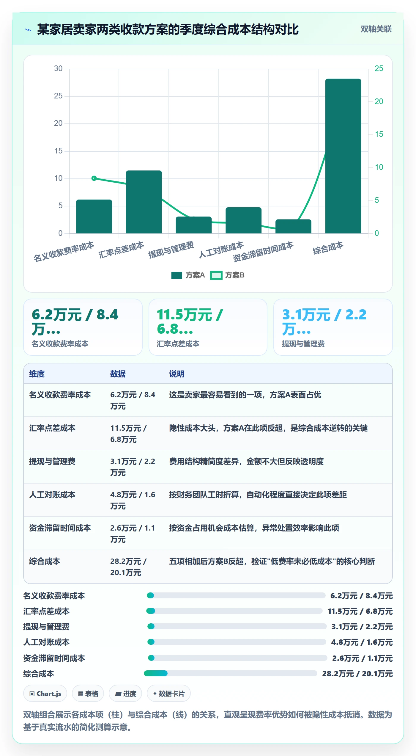 跨境电商一站式服务能力清单：落地案例需要覆盖哪些支付收款事项