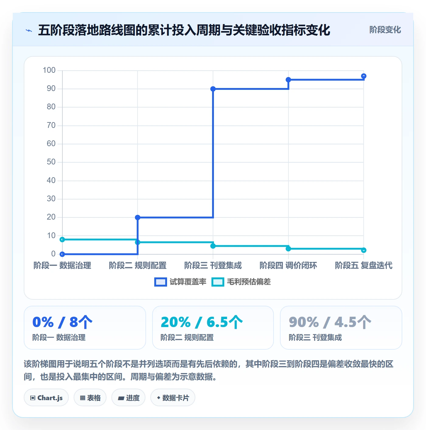 erp跨境电商规划方法：多平台刊登与定价策略如何衔接
