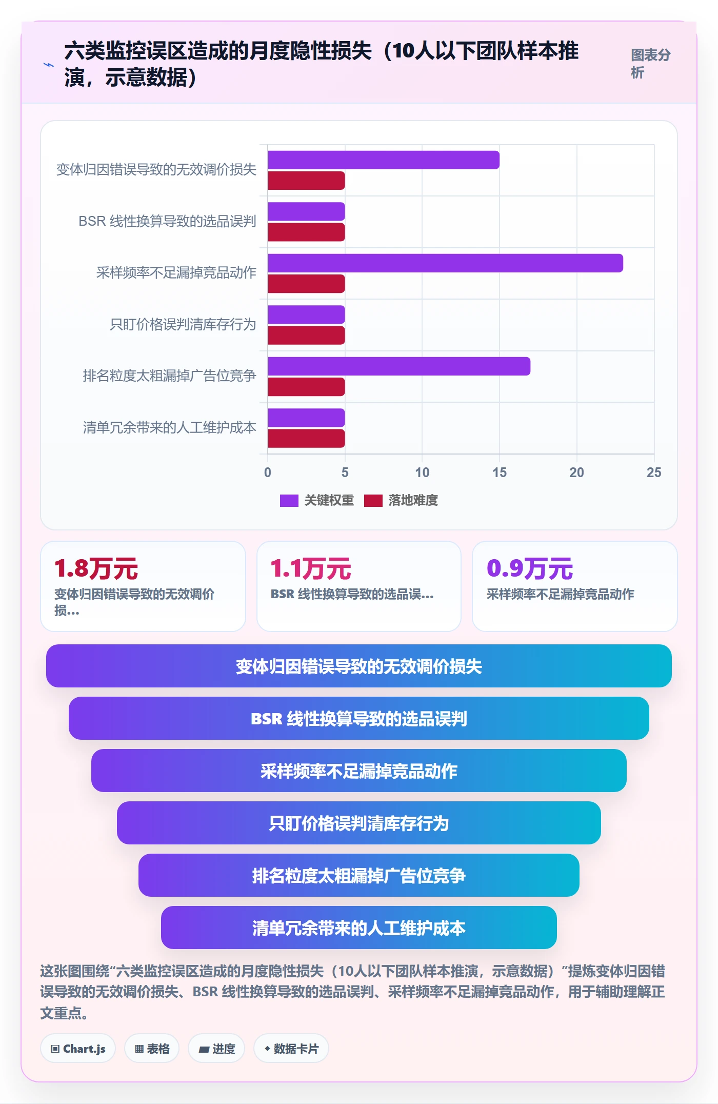 亚马逊软件避坑指南：竞品监控环节的问题清单要注意什么