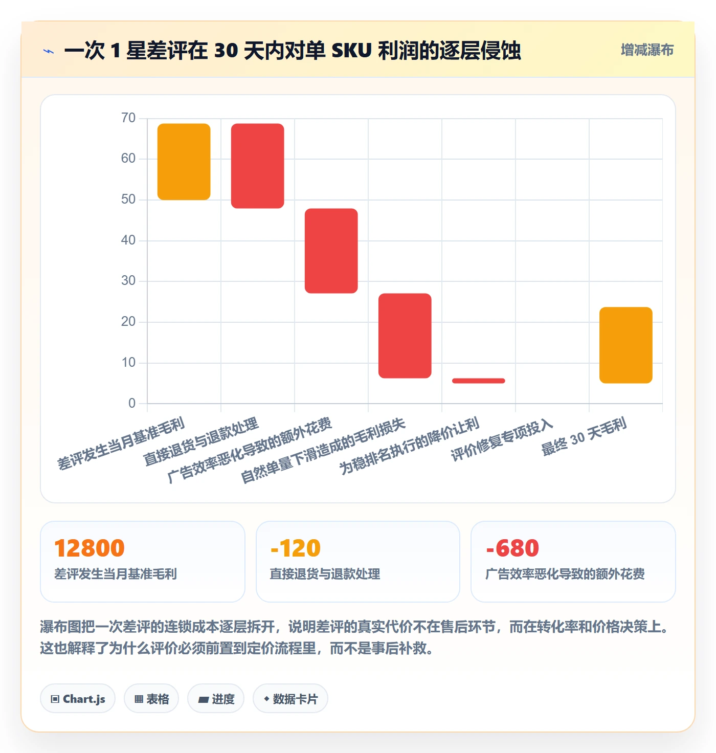 亚马逊软件怎么管？以评价管理为核心的定价策略方案