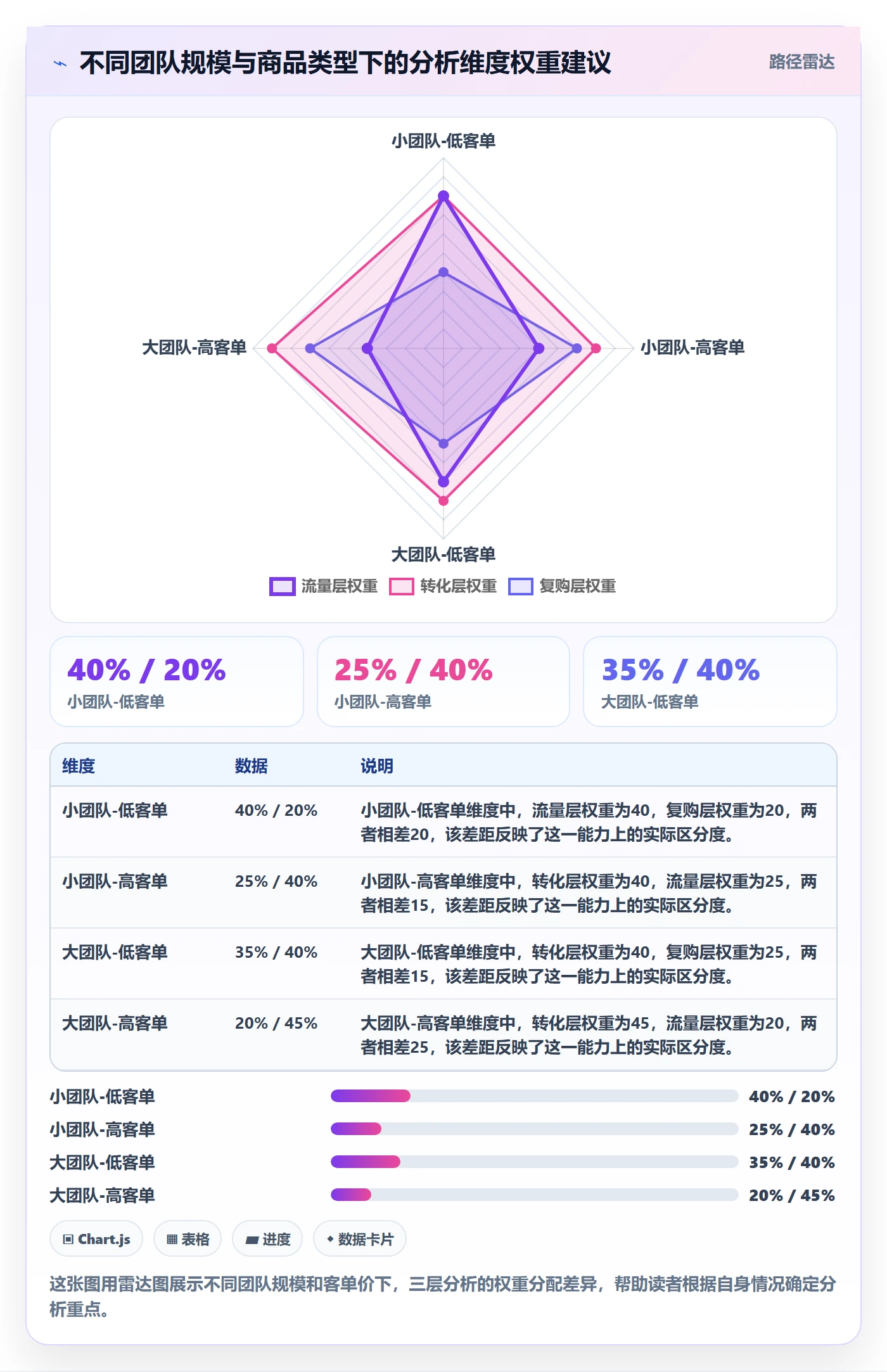 商品分析工作指南：用精细化运营解决销量趋势问题