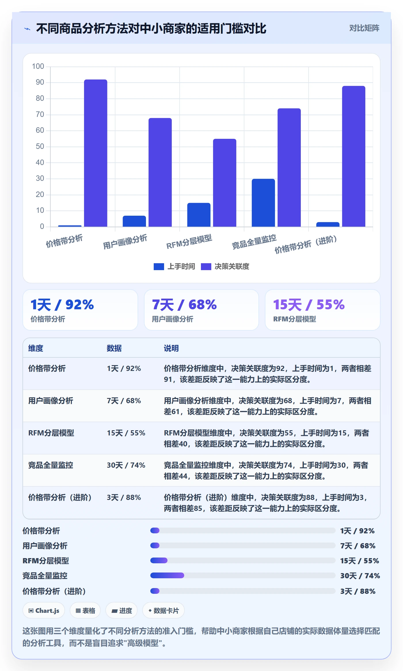 商品分析数据方法：用价格带支撑中小商家判断