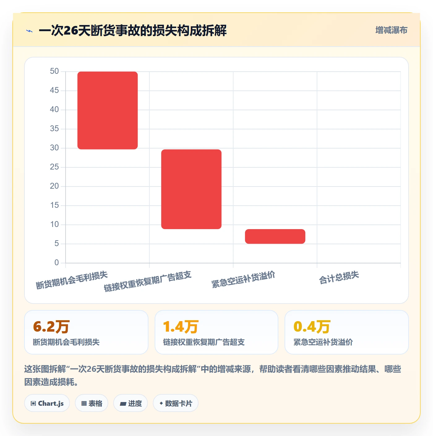 跨境电商运营怎么优化？先从库存计划的工具对比入手