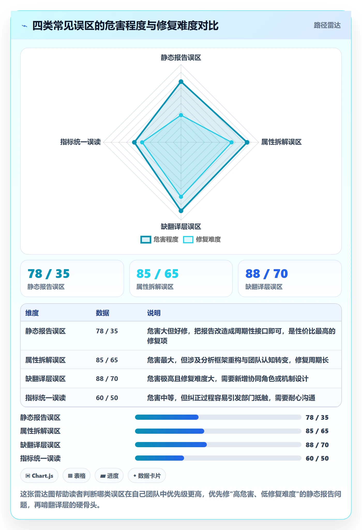 商品分析应用思路：围绕市场需求拆解团队协同