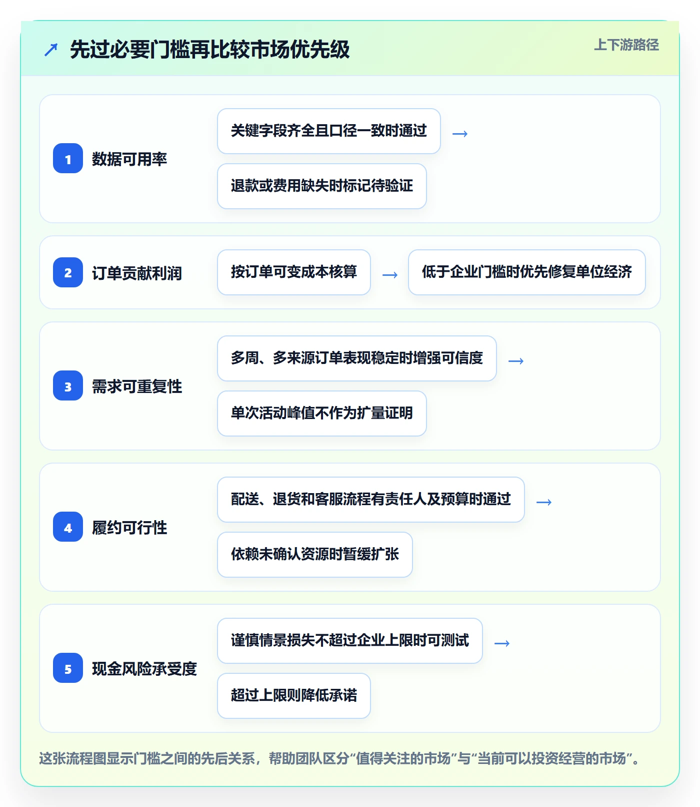 想做好跨境电商，先掌握季度复盘中的市场选择