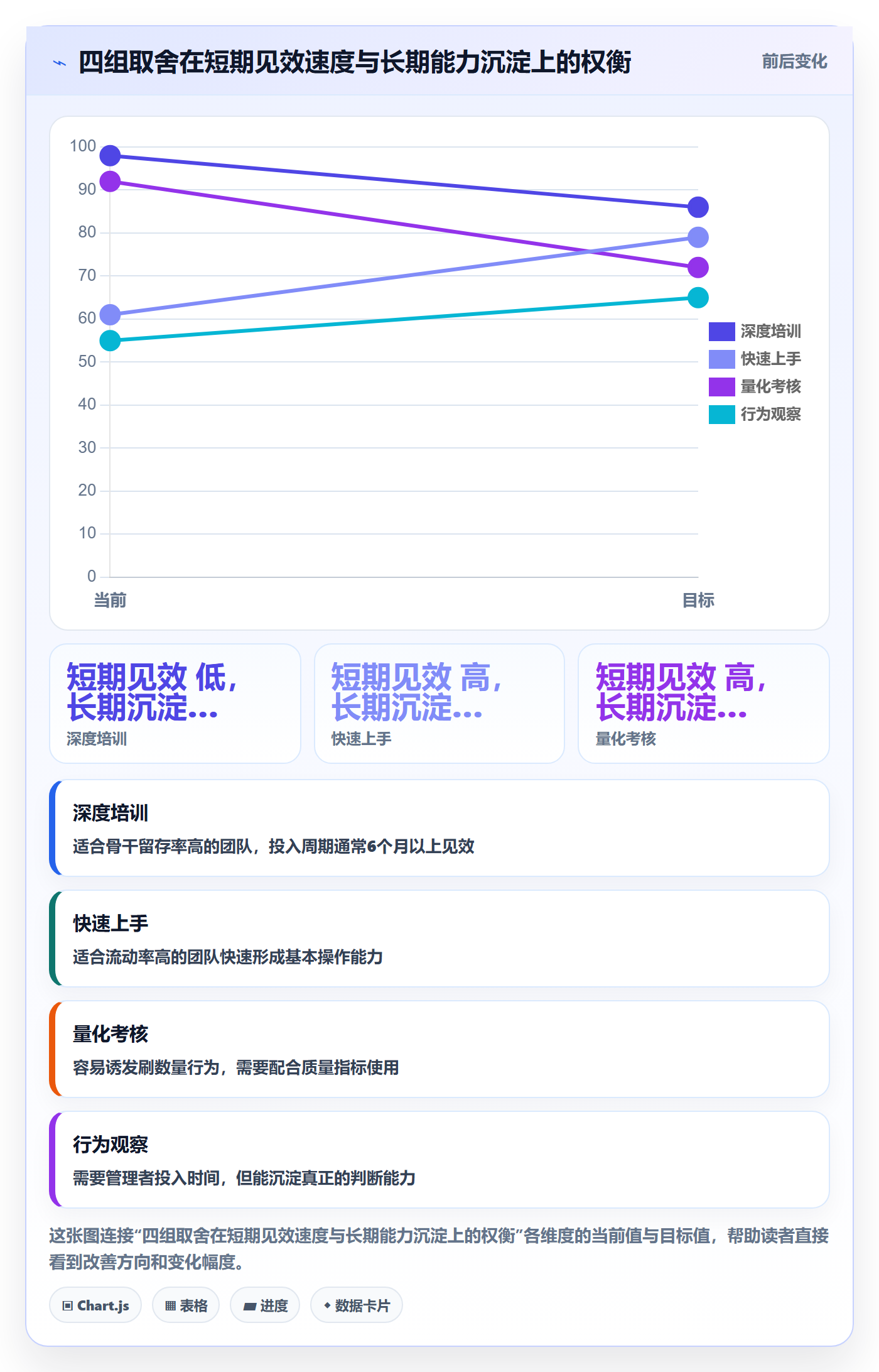 外贸数据分析平台业务拆解：买家查询为什么影响团队培训