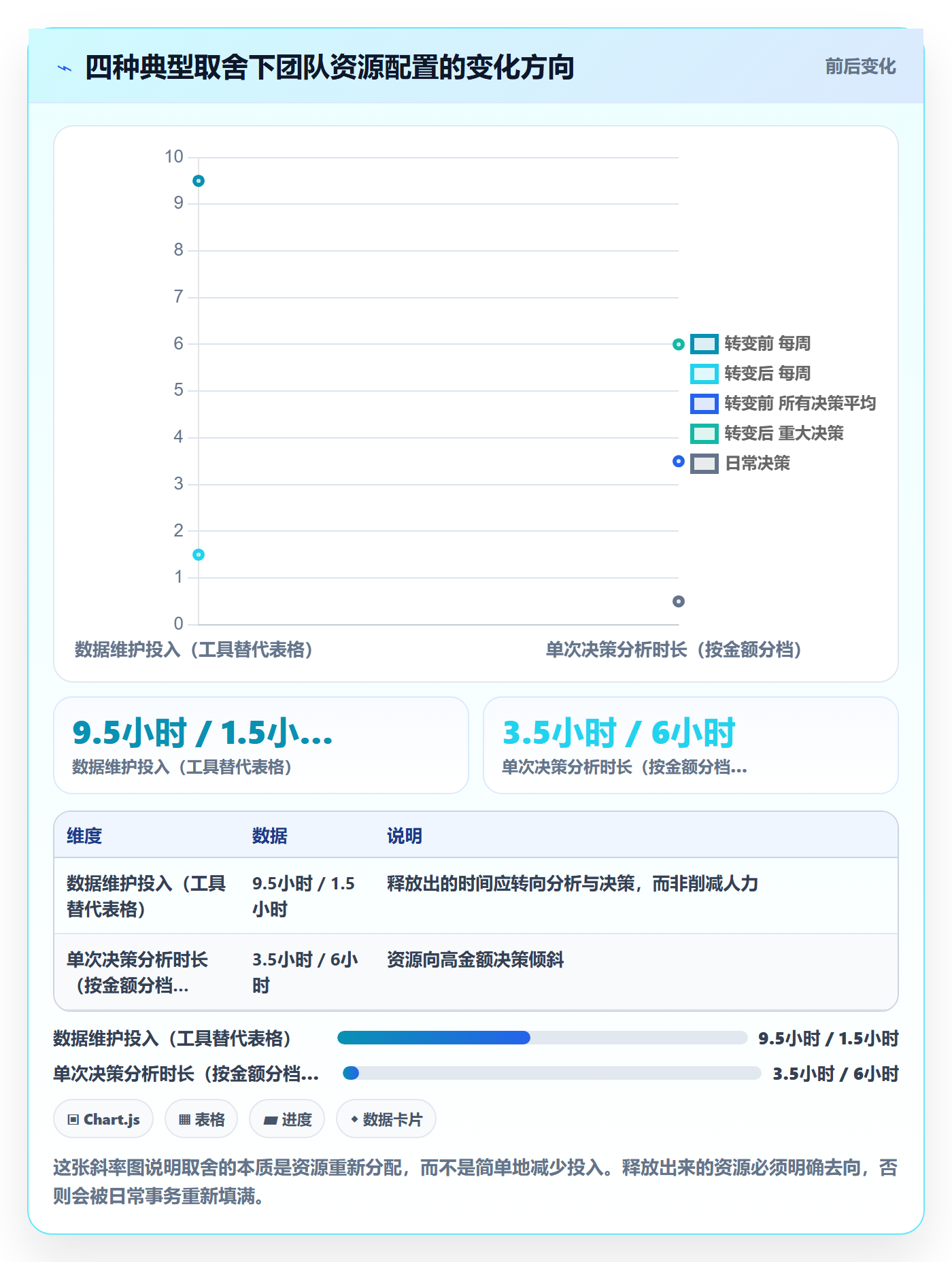 跨境电商运营建设路线:从数据复盘到新手避坑分几步
