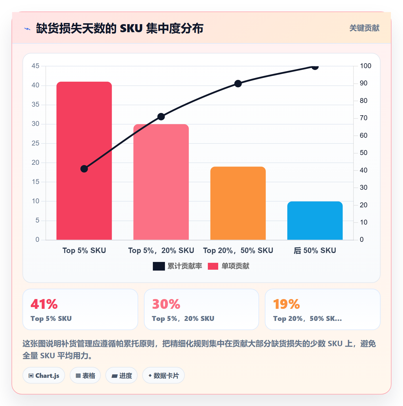 erp跨境电商场景解析:采购补货中的指标体系怎么处理