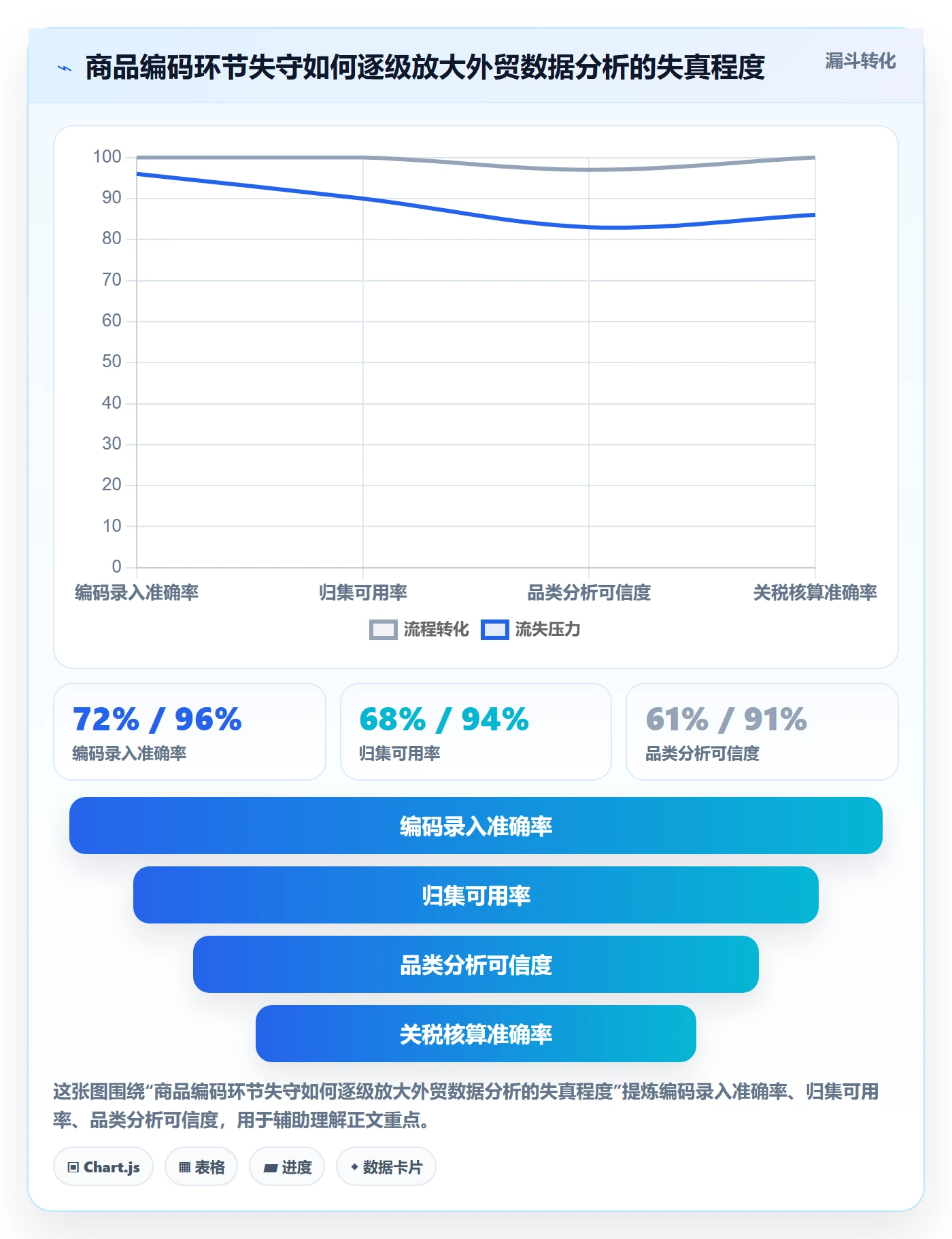 外贸数据分析平台执行标准：商品编码环节如何体现落地案例