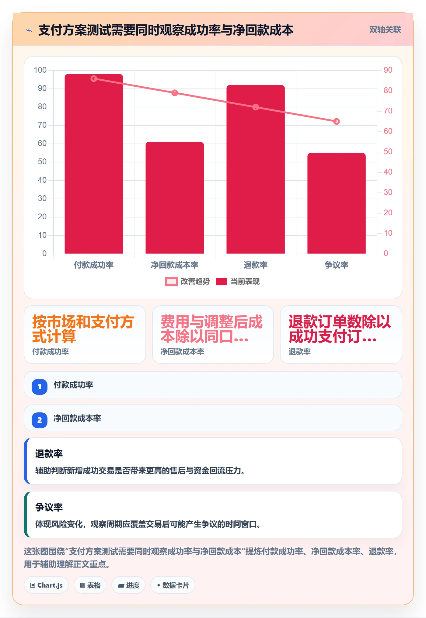 跨境电商品牌建设全解析：重点看懂支付结算