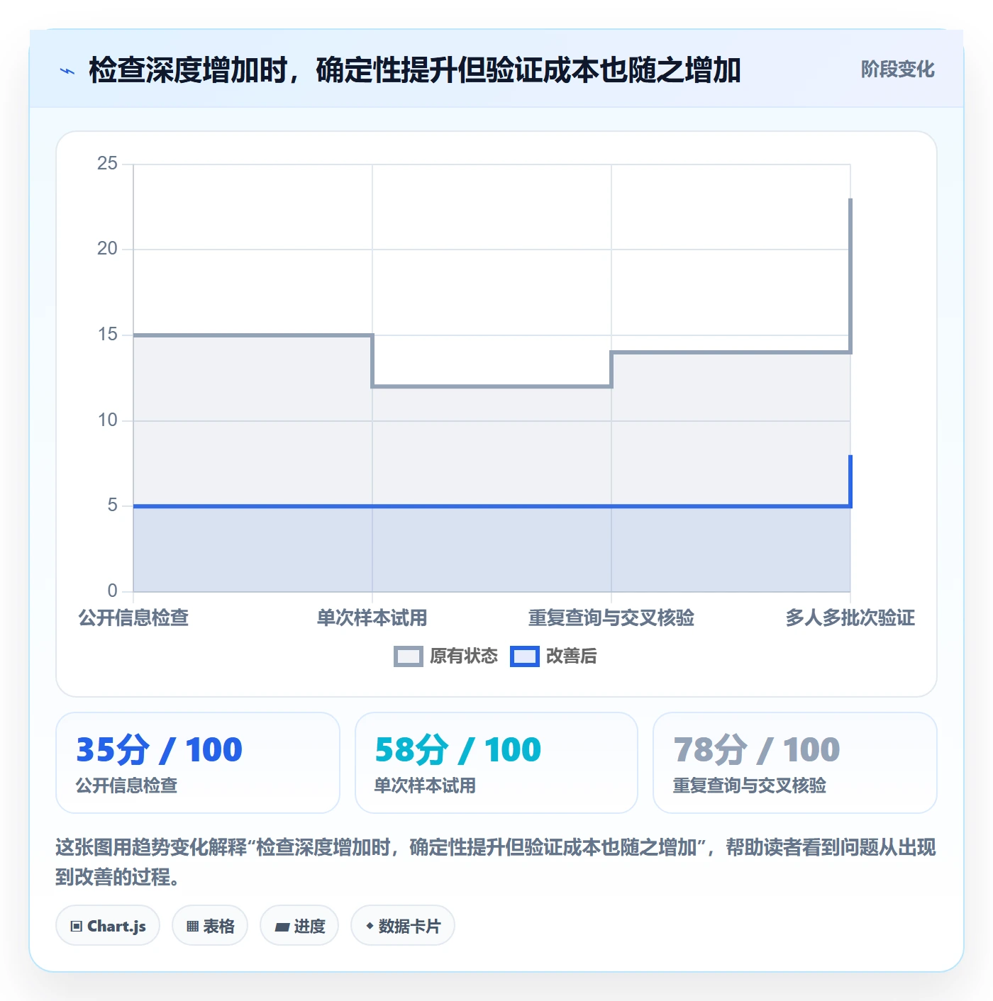 电商数据查询网站检查方法：通过流量分析评估新手避坑质量