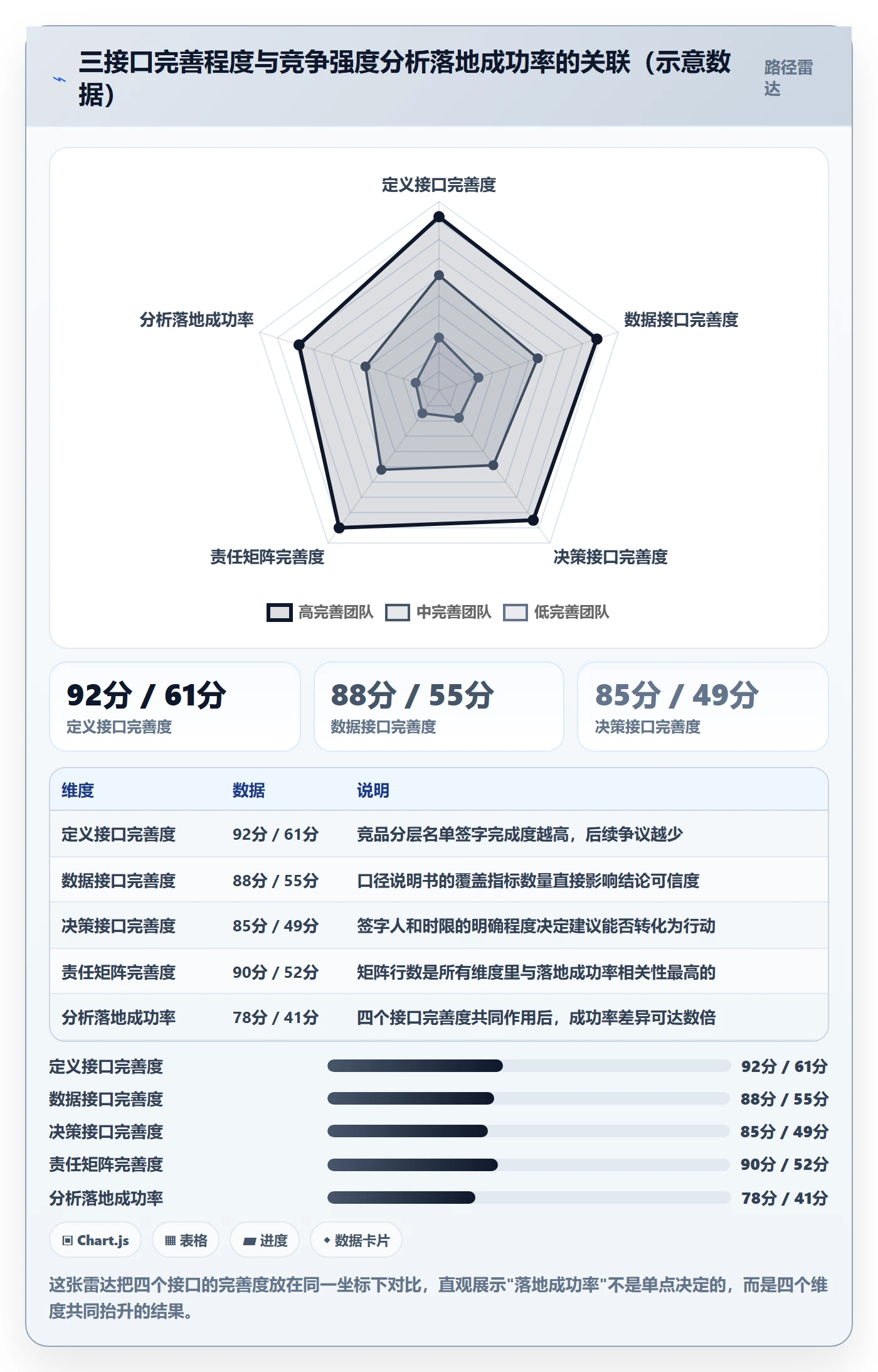 商品分析落地清单：竞争强度相关的团队协同事项