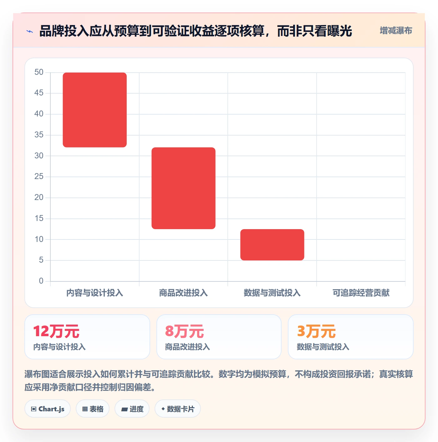 temu建设路线：从账号绩效到品牌建设分几步