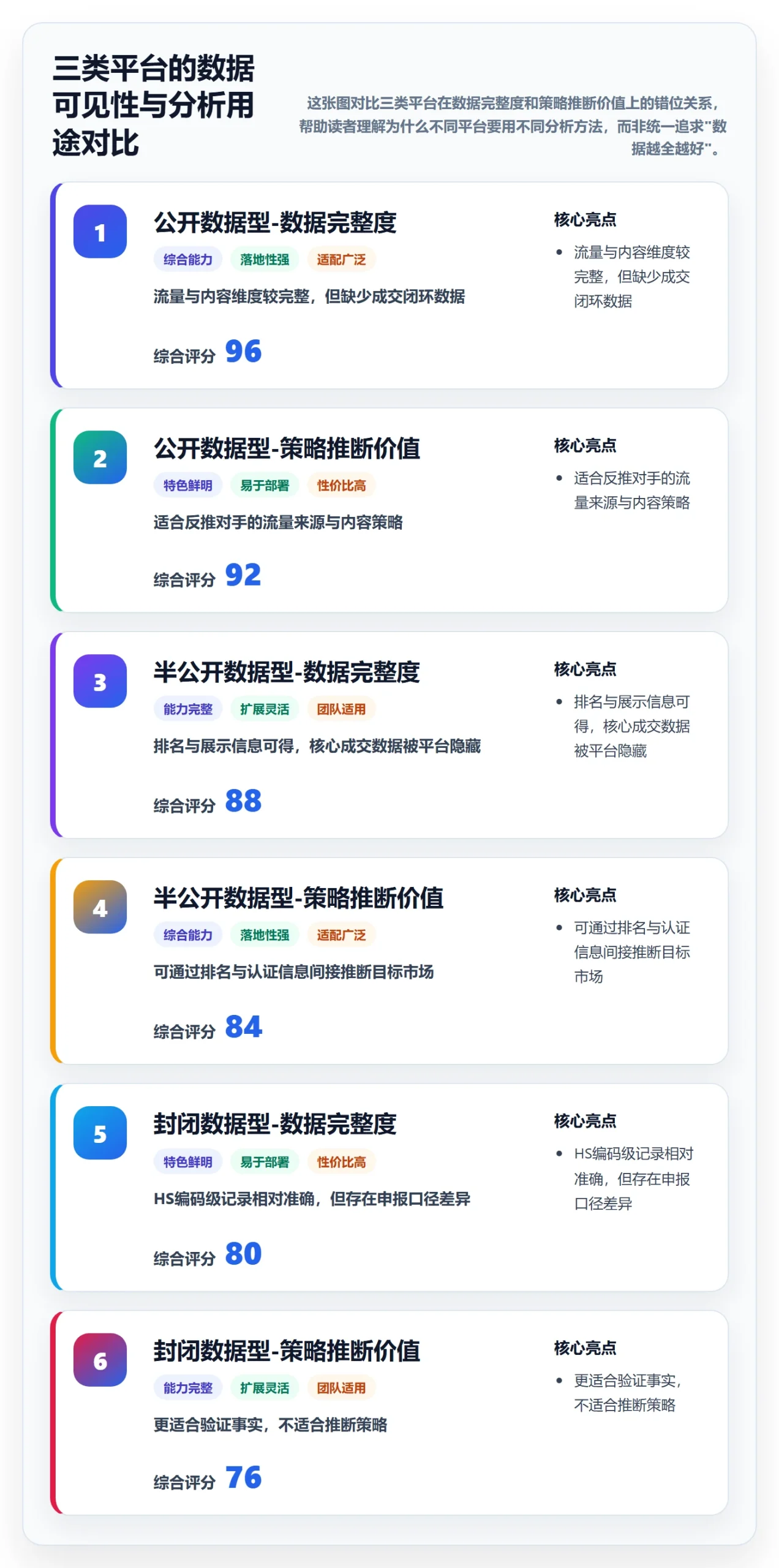 外贸数据分析平台使用技巧：竞争对手对应的平台规则方法