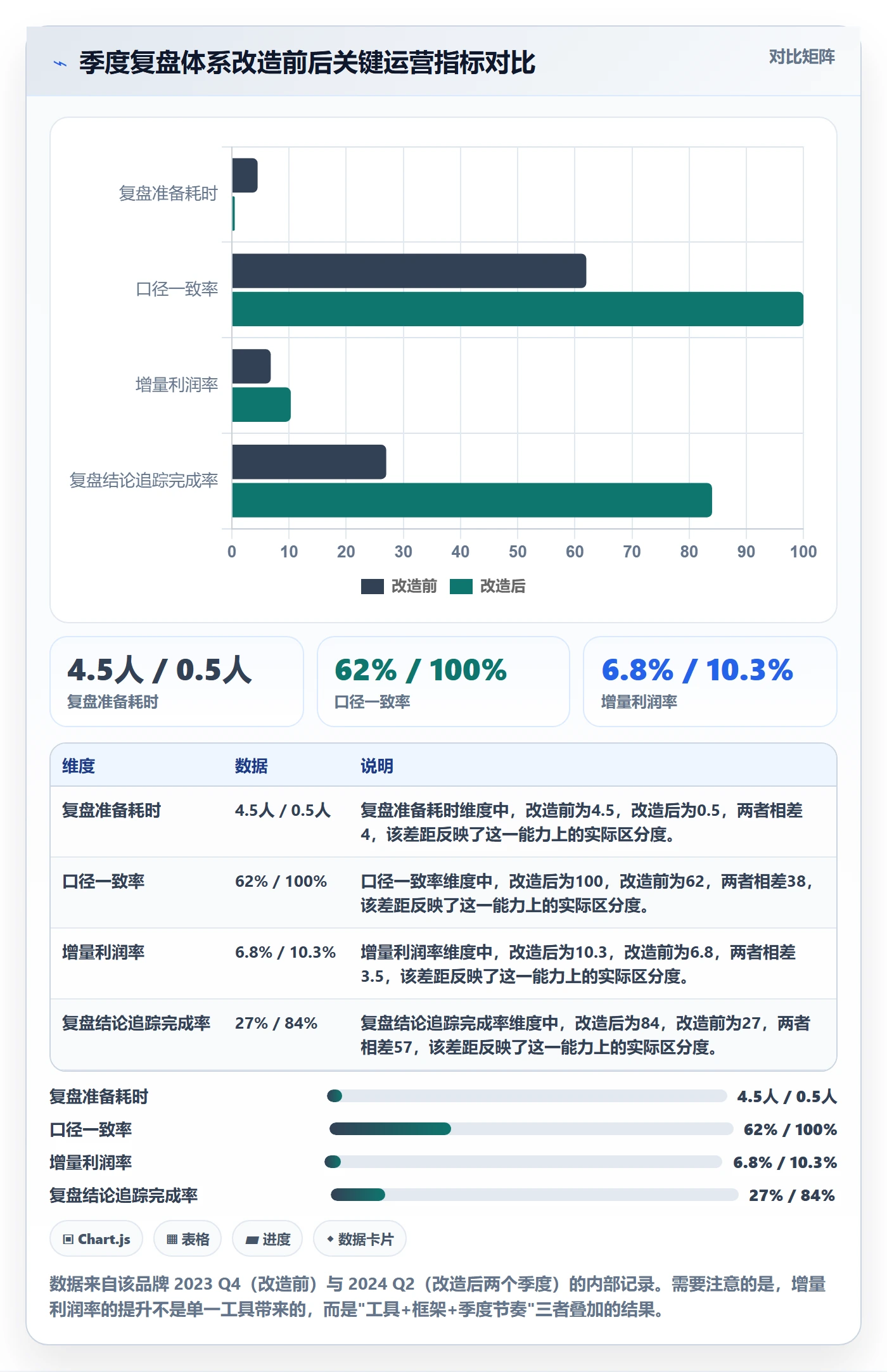亚马逊软件运营框架：把广告管理纳入季度复盘