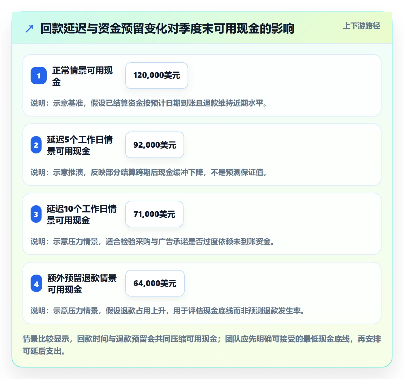 跨境电商从0到1：支付结算的季度复盘与操作要点