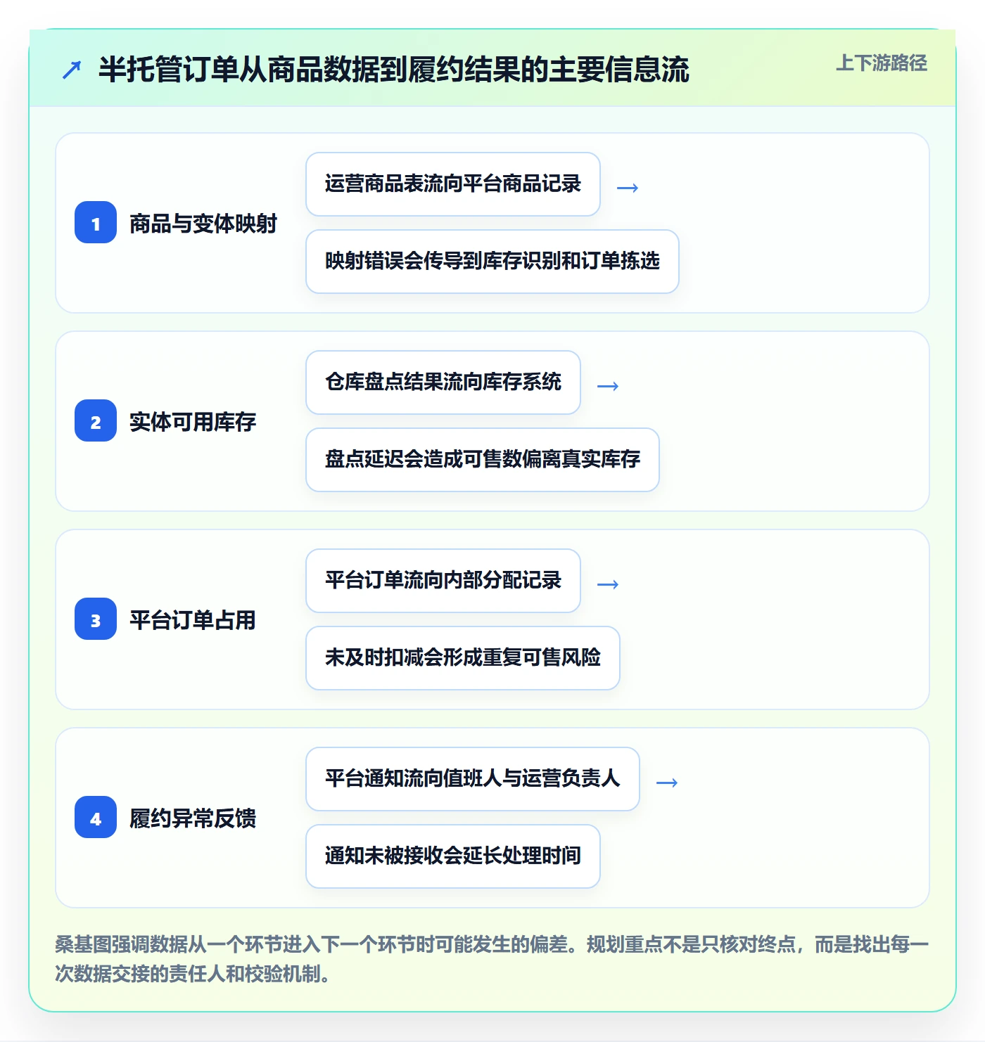 temu规划方法：半托管模式与账号安全如何衔接