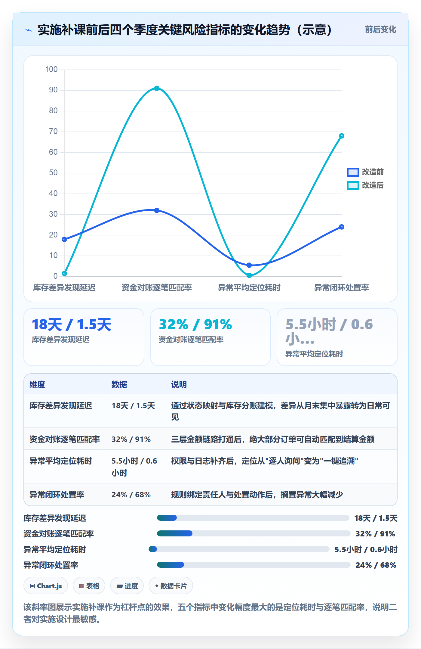 erp跨境电商业务拆解：系统实施为什么影响风险排查
