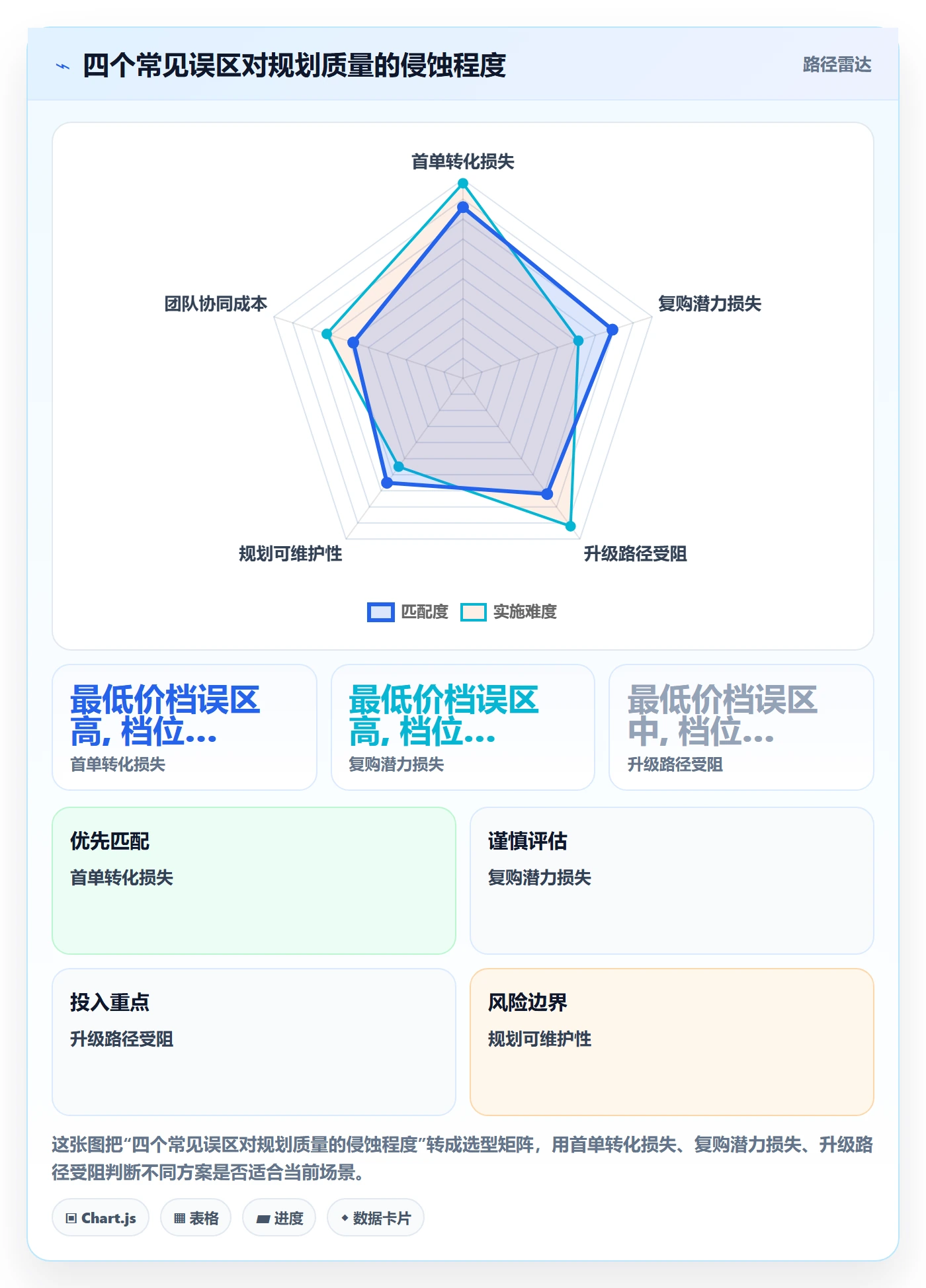 商品分析规划方法：价格带与入门指南如何衔接