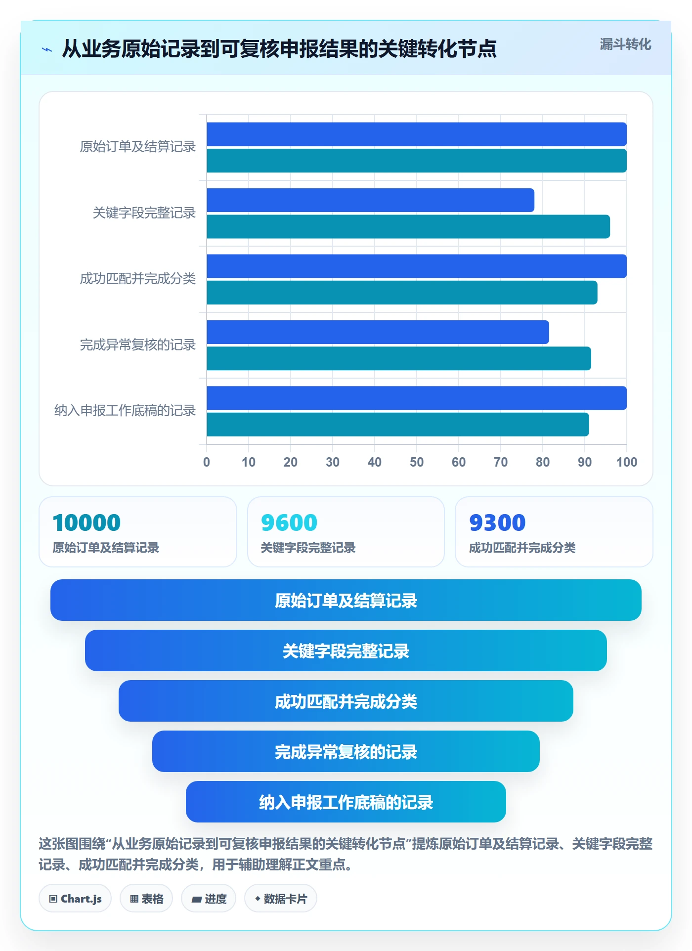 跨境电商怎么优化？先从税务合规的绩效考核入手