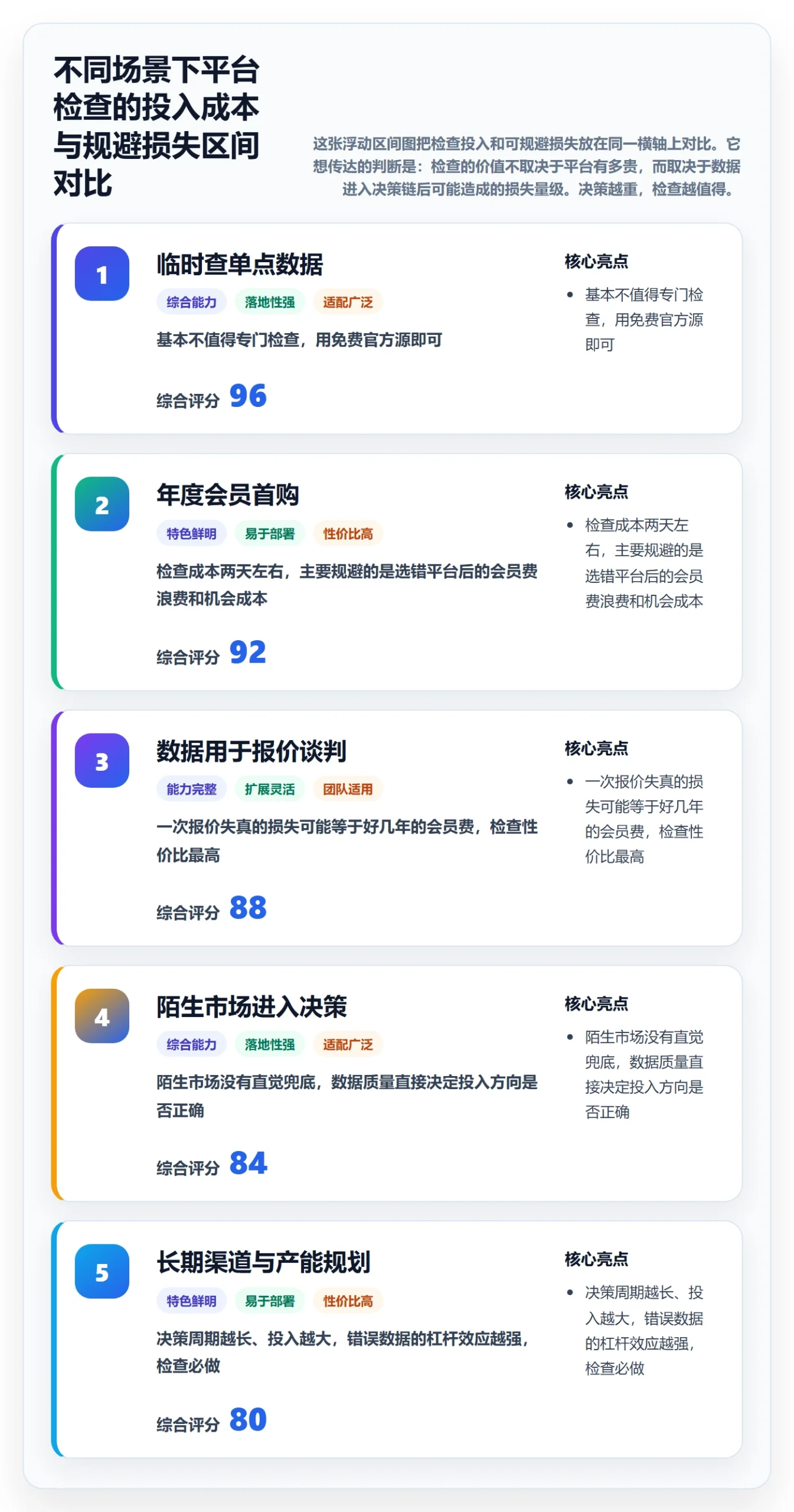 外贸数据分析平台检查方法：通过国家市场评估进阶玩法质量