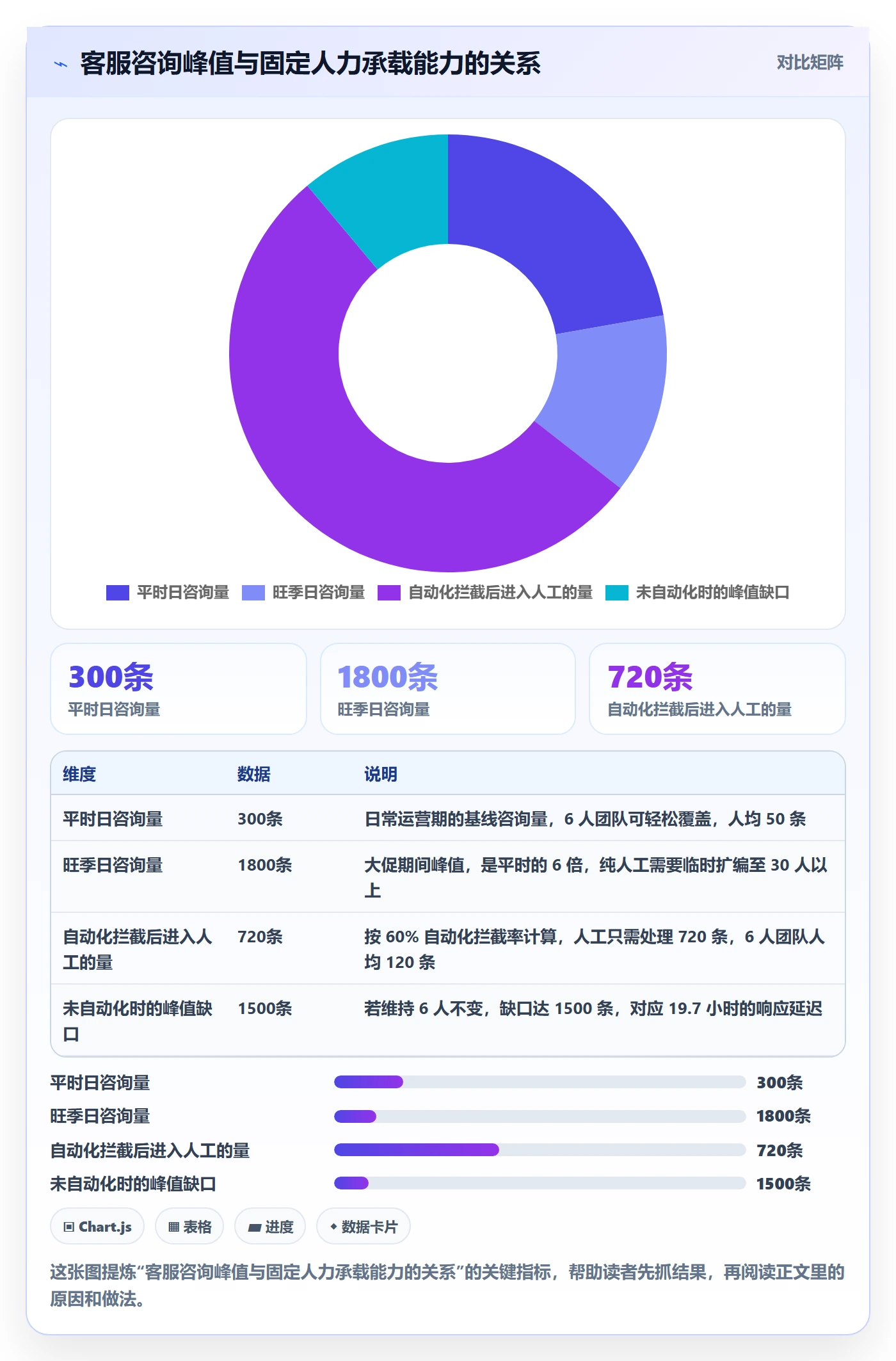 跨境电商运营工作指南：用自动化方案解决客户服务问题