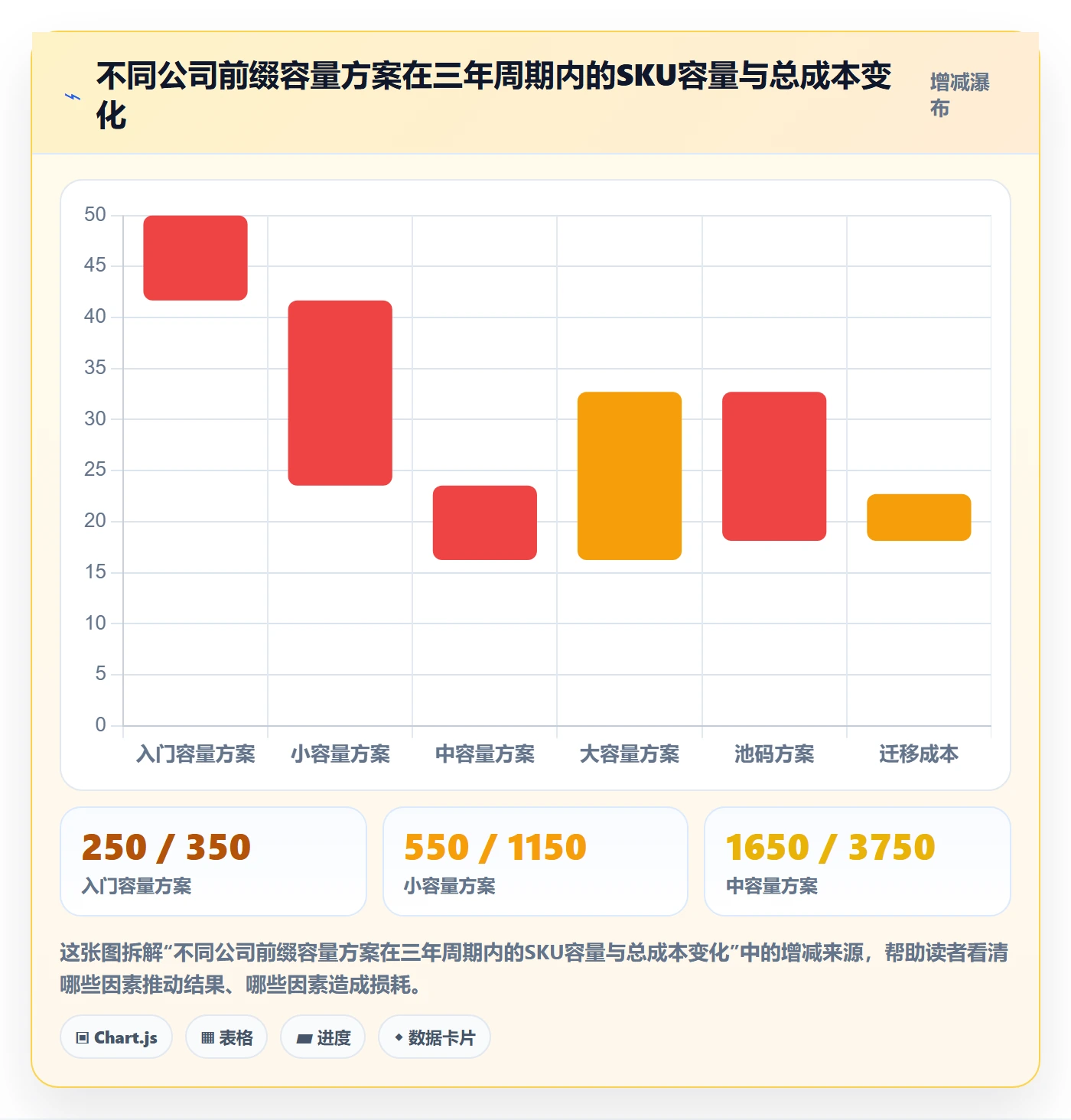 UPC码使用技巧：代码申请对应的进阶玩法方法