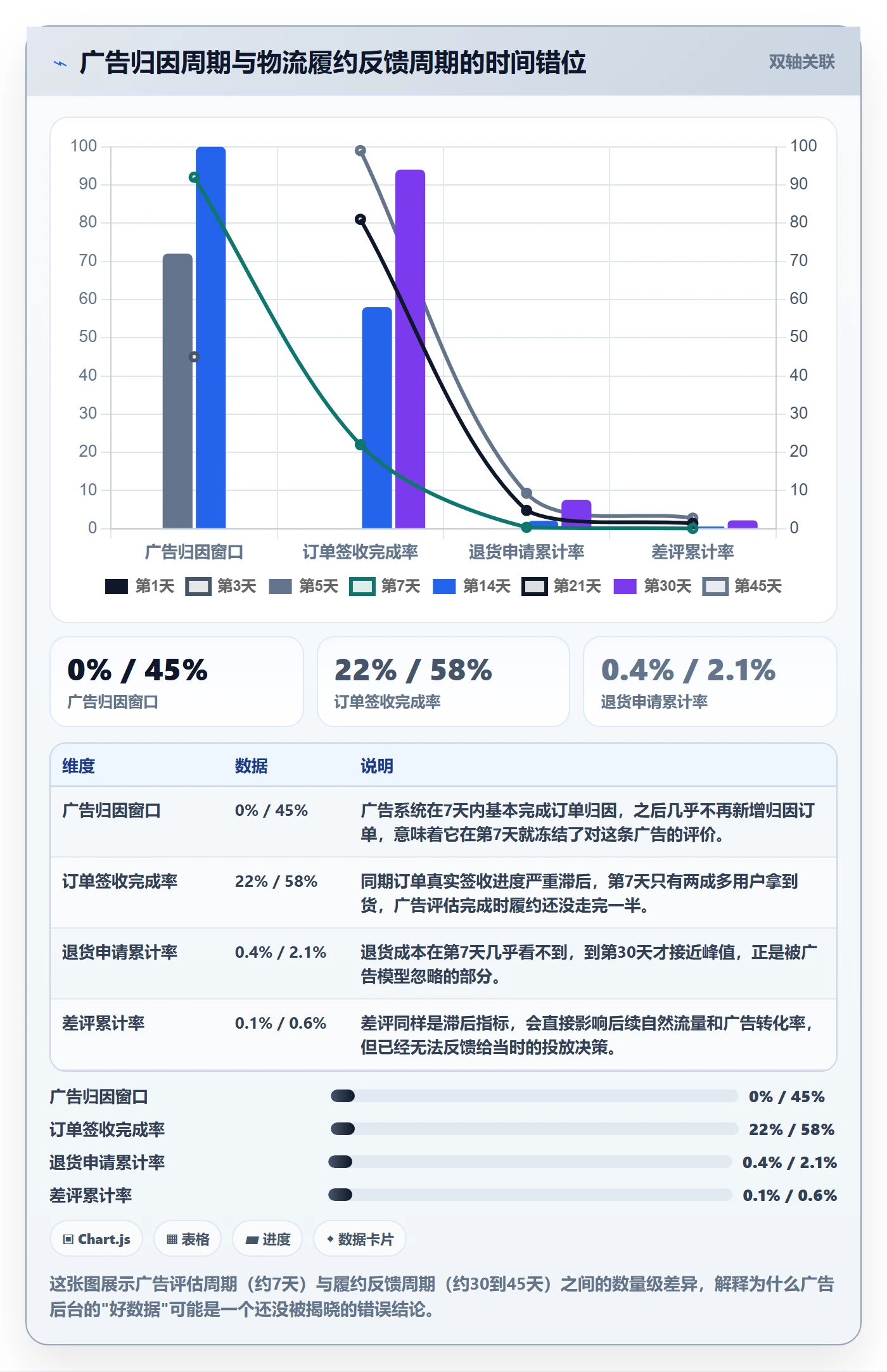 跨境电商运营避坑指南：广告投放环节的跨境物流要注意什么