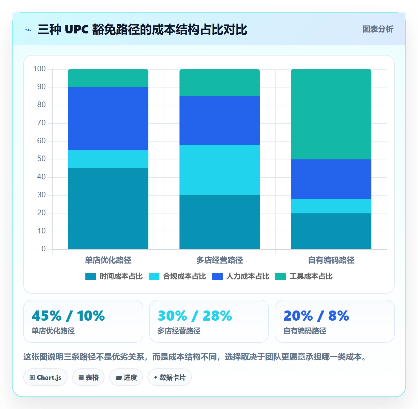 UPC码升级方案：用多店经营改善豁免申请