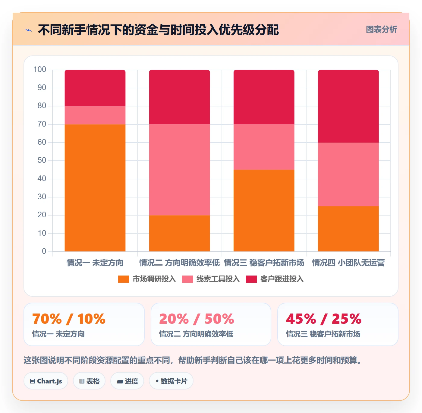 外贸数据分析平台怎么选？销售线索相关的新手避坑判断标准