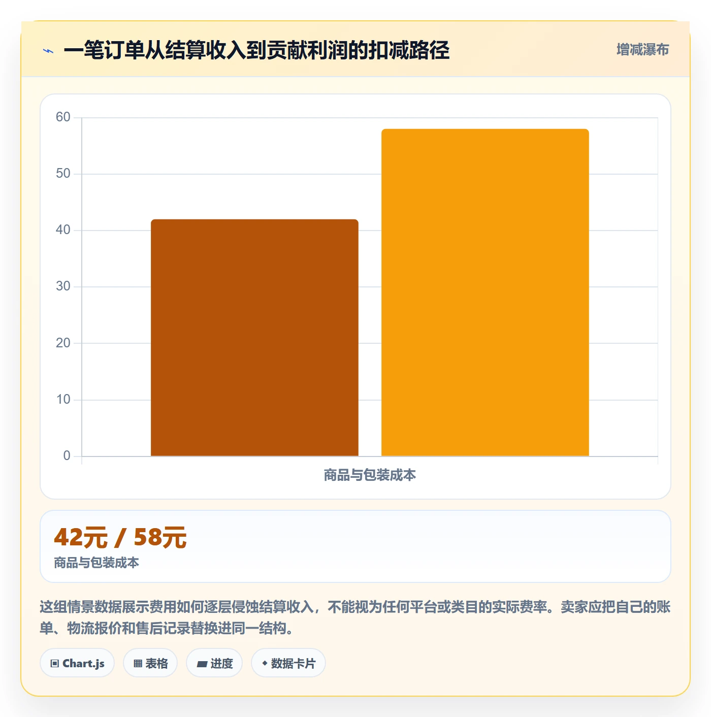 temu执行标准：履约物流环节如何体现定价策略