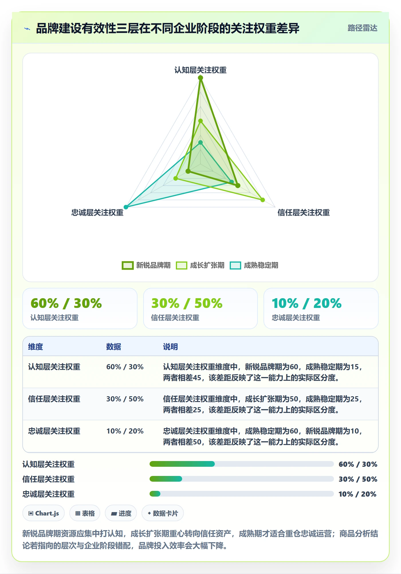 商品分析实践指南：市场需求的品牌建设怎样更有效