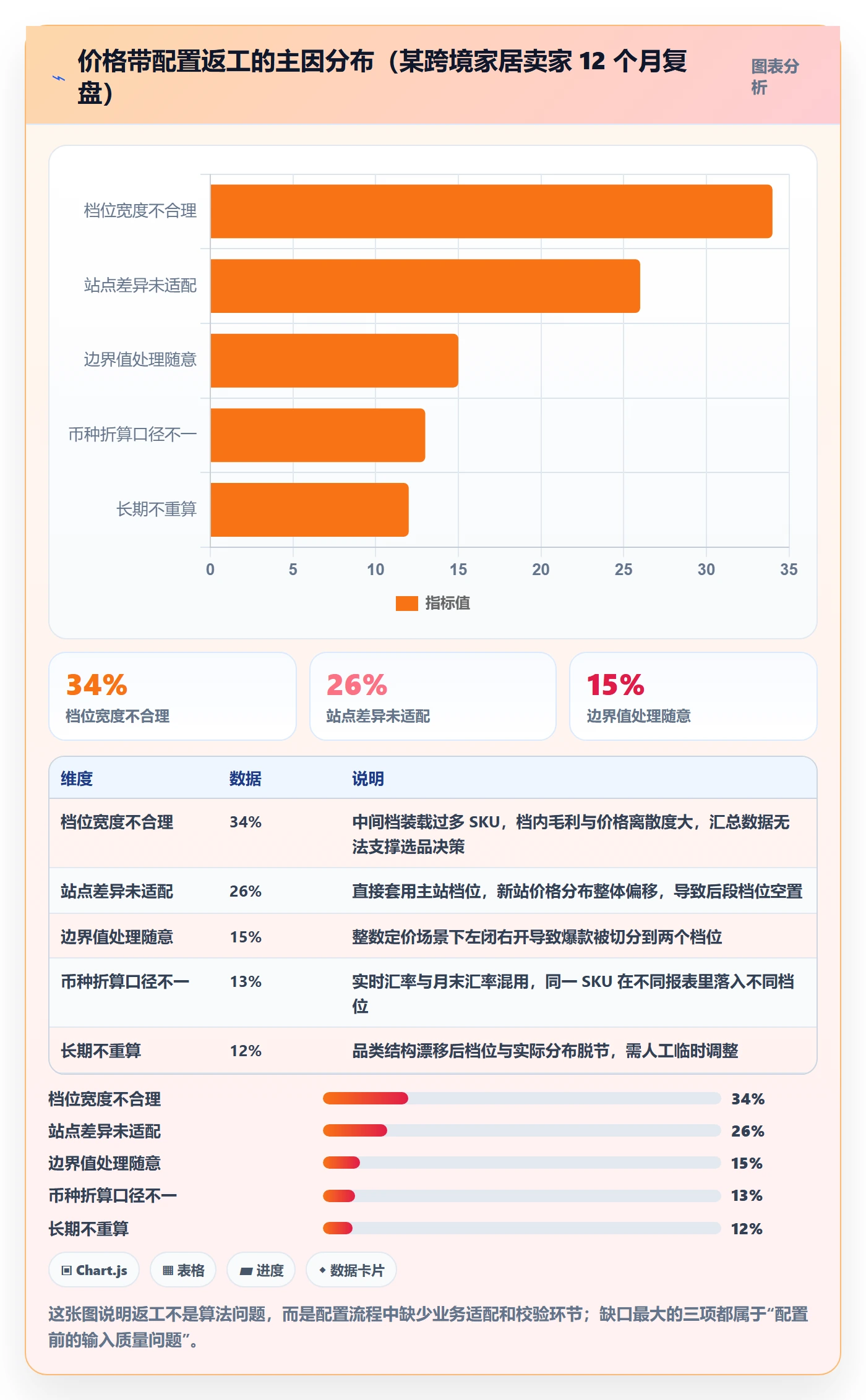 商品分析配置指南：价格带需要哪些选型方法设置