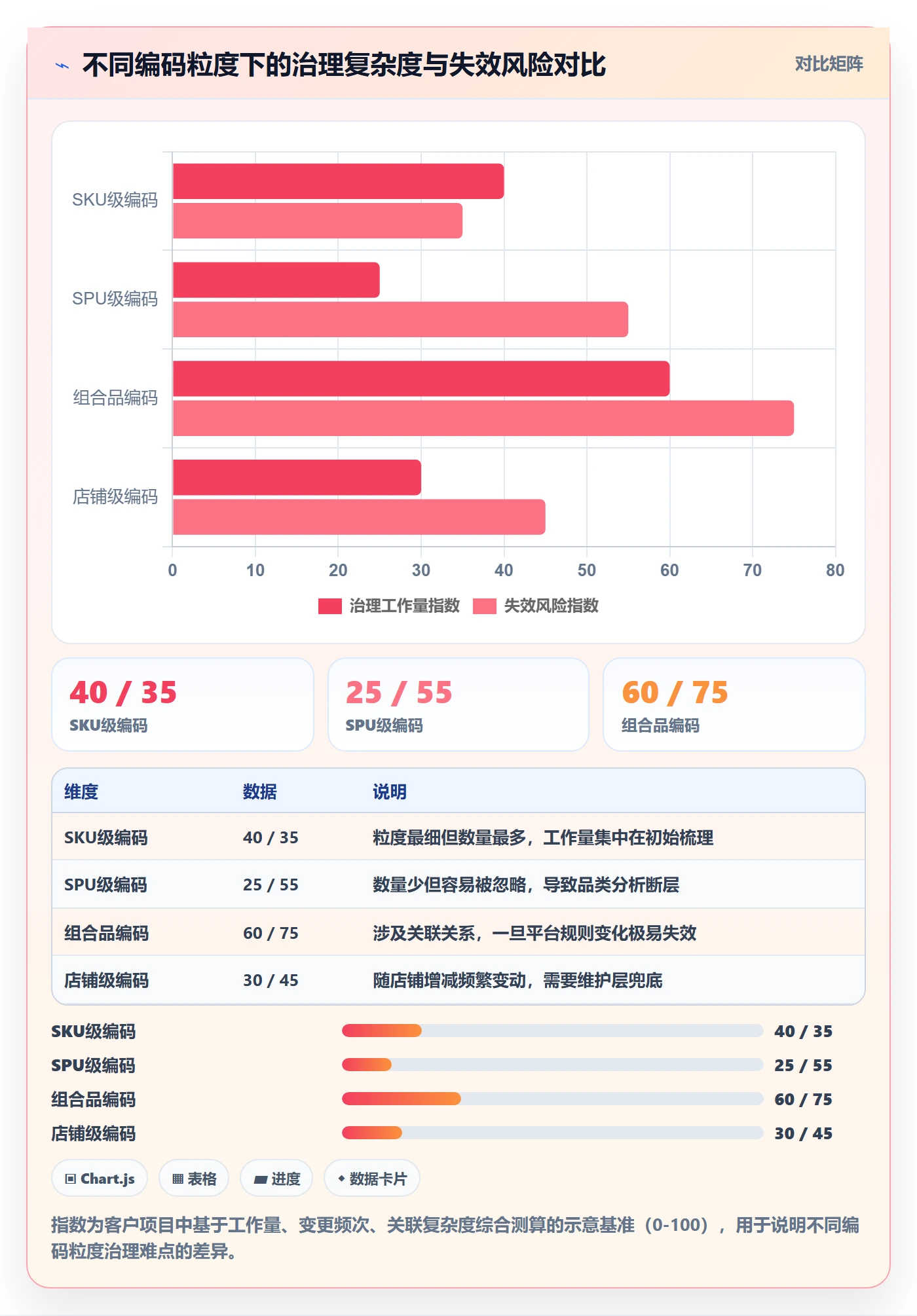 外贸数据分析平台怎么优化？先从商品编码的多店经营入手