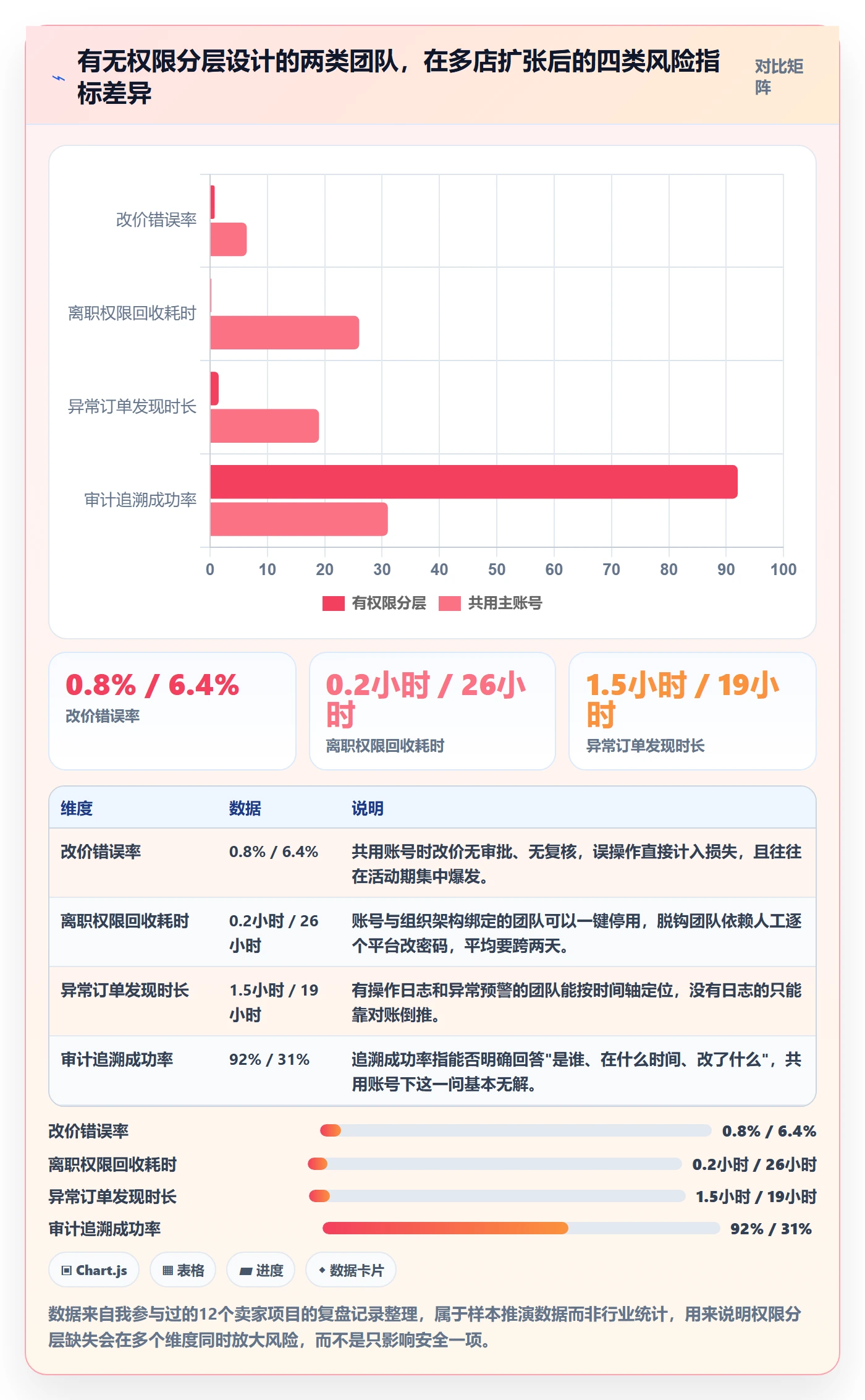erp跨境电商决策指南:用多店经营判断权限管理方案