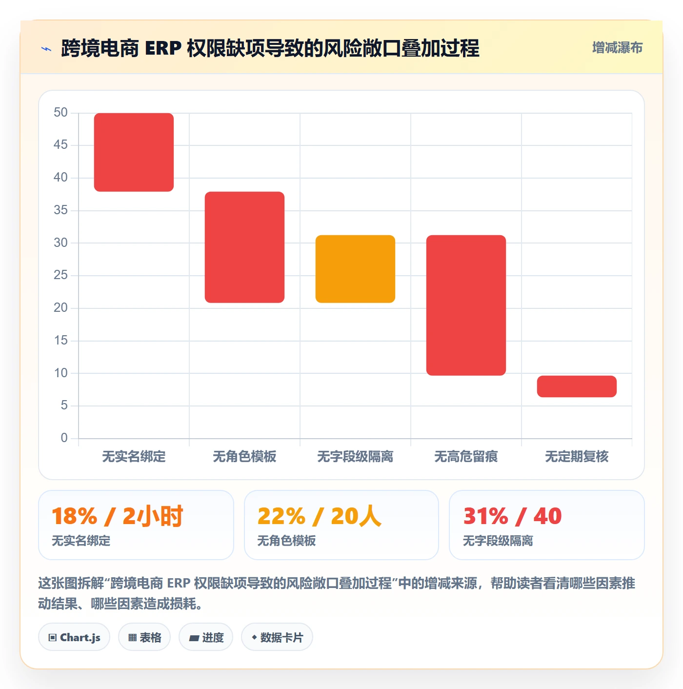 erp跨境电商落地清单:权限管理相关的标准化管理事项