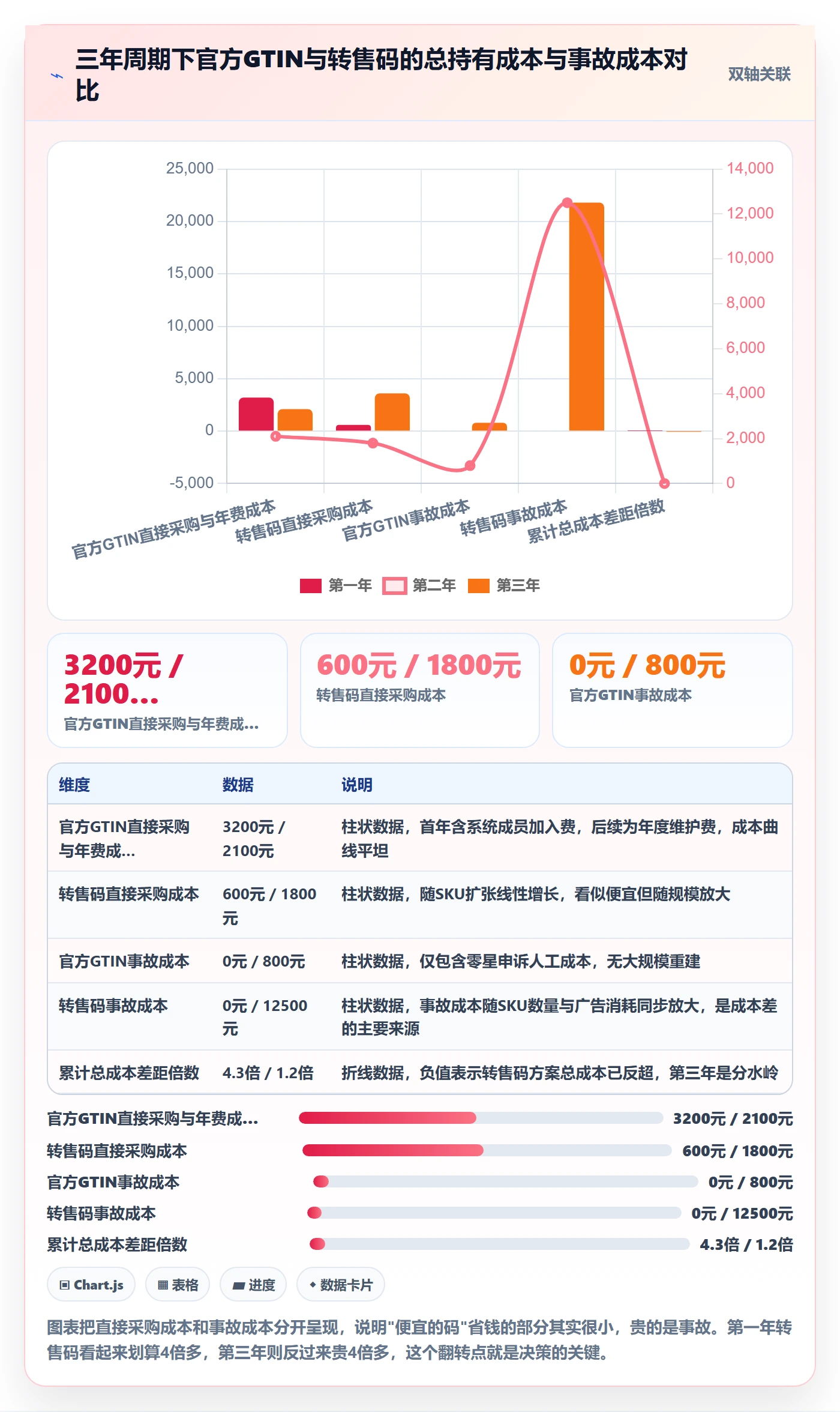 UPC码业务拆解：平台审核为什么影响广告投放