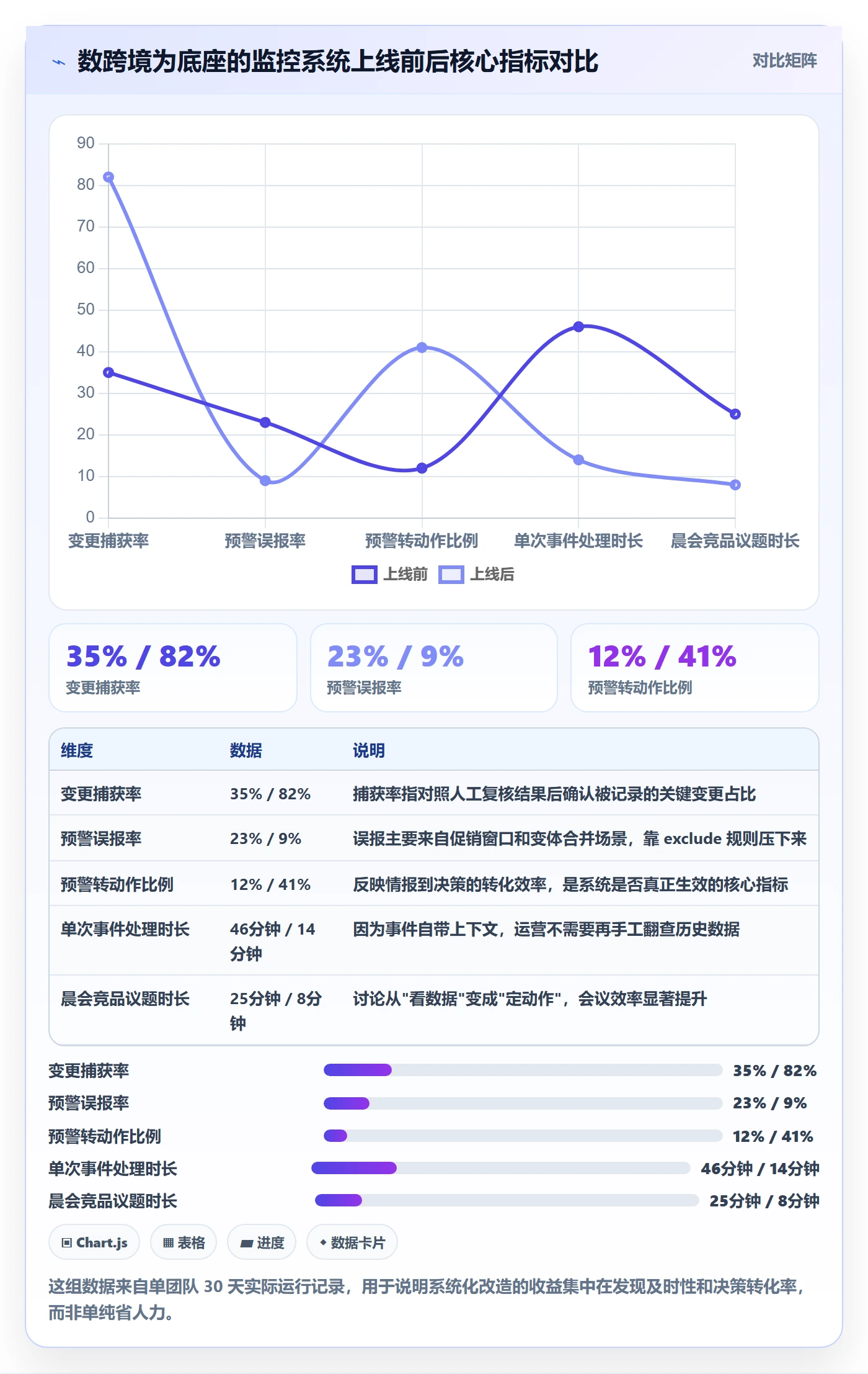 亚马逊软件问题诊断：竞品监控如何用系统搭建改进