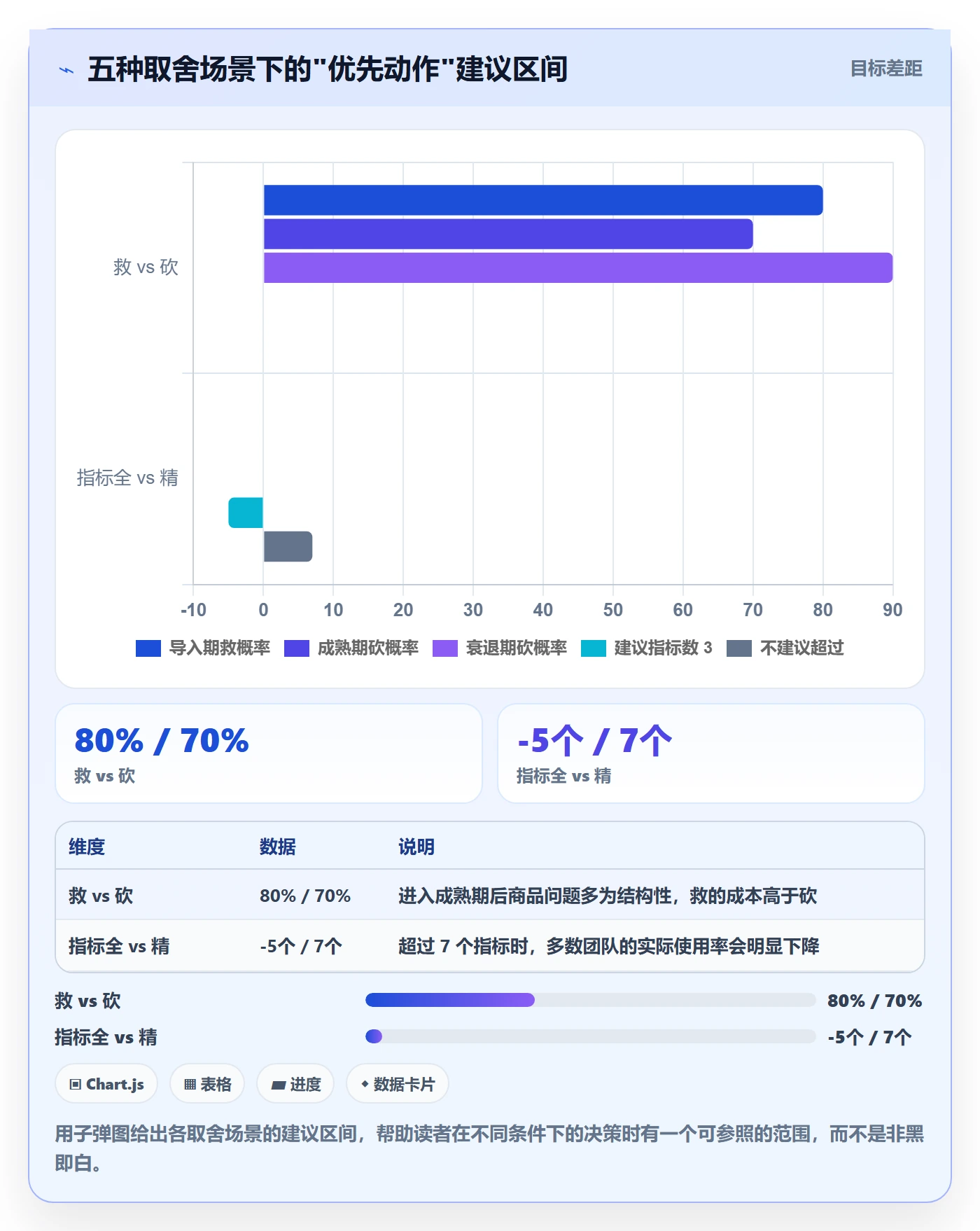 商品分析执行标准：生命周期环节如何体现入门指南
