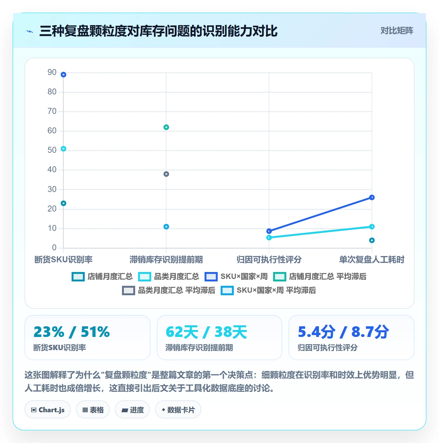 跨境电商运营操作手册:库存计划对应的数据复盘步骤
