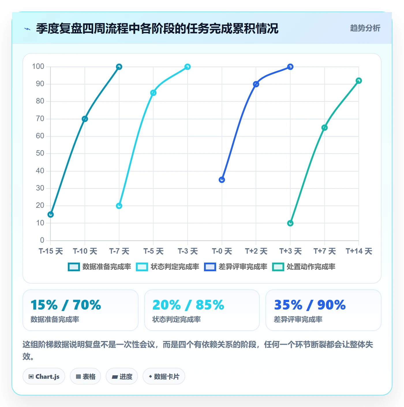 UPC码场景解析：商品绑定中的季度复盘怎么处理