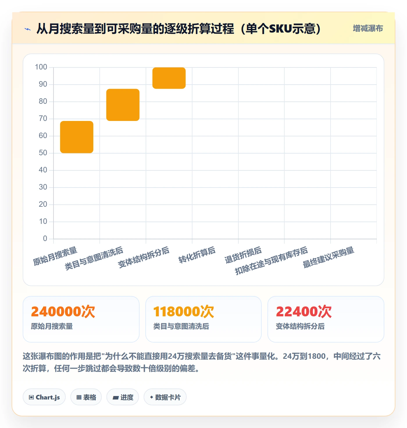 亚马逊软件实践指南:关键词工具的供应链协同怎样更有效