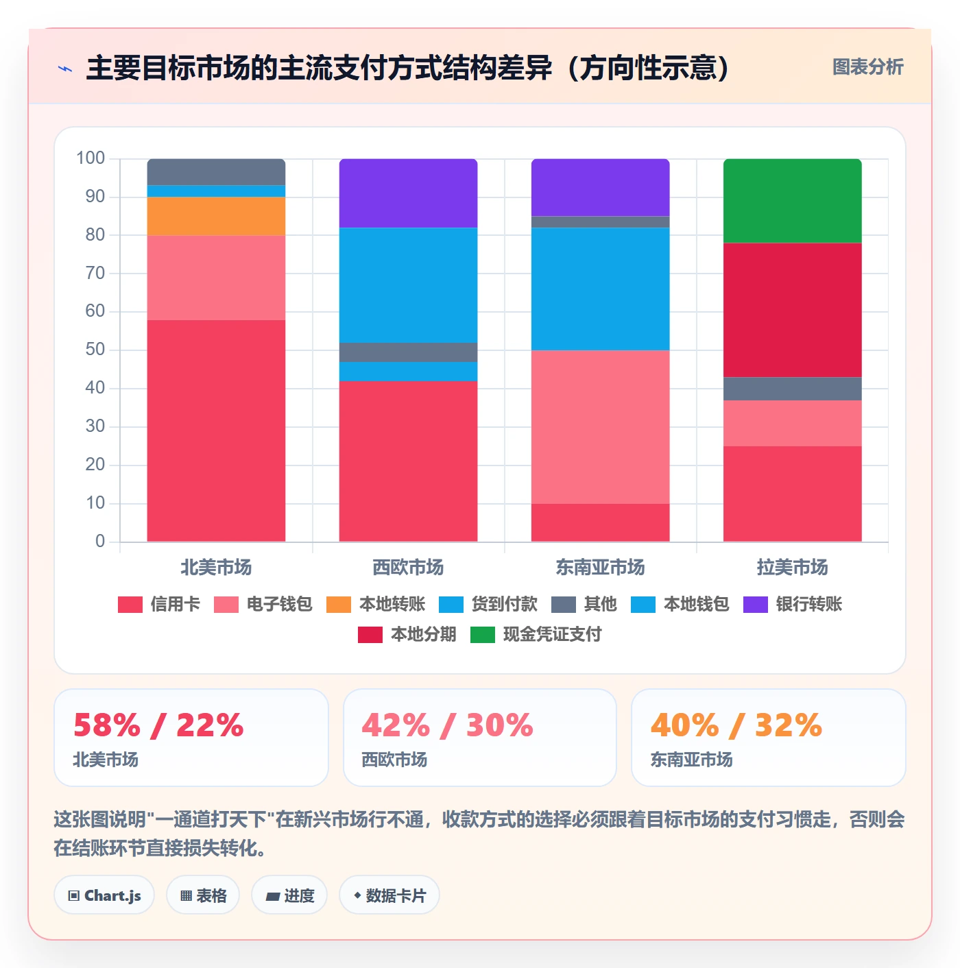 跨境电商一站式服务常见误区：支付收款从哪里开始