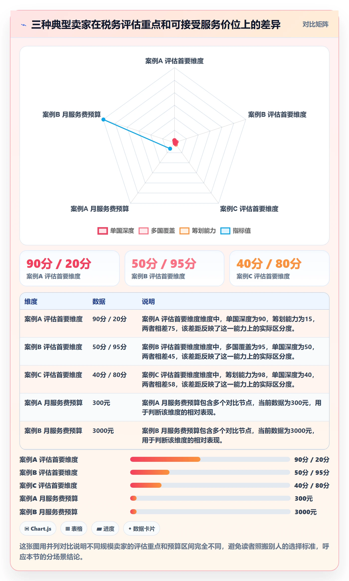跨境电商一站式服务选择标准：税务合规维度如何评估中小商家