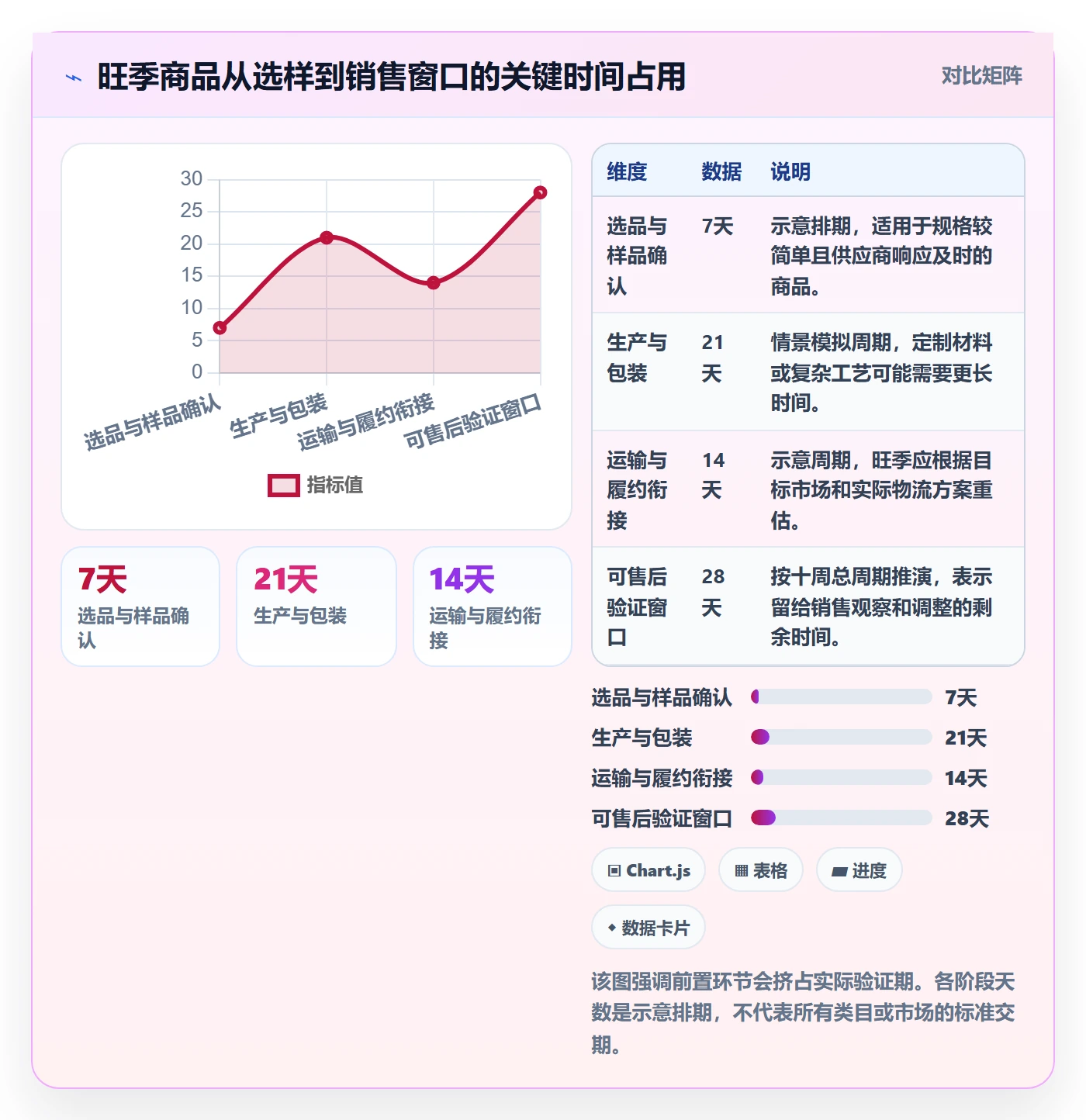 temu从0到1：选品定价的旺季准备与操作要点